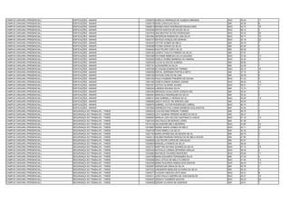 CAMPUS CARUARU (PRESENCIAL)   EDIFICAÇÕES - MANHÃ             13026970 AURELIO HENRIQUE DE ALMEIDA MIRANDA      NAO   59.54   11
CAMPUS CARUARU (PRESENCIAL)   EDIFICAÇÕES - MANHÃ             13028178 SARA CARVALHO SILVA                      SIM   40.08   8
CAMPUS CARUARU (PRESENCIAL)   EDIFICAÇÕES - MANHÃ             13028614 MOISES ARAO RODRIGUES MAGALHAES          NAO   53.72   18
CAMPUS CARUARU (PRESENCIAL)   EDIFICAÇÕES - MANHÃ             13034056 ARTUR SANTOS DE SOUZA SILVA              NAO   66.12   3
CAMPUS CARUARU (PRESENCIAL)   EDIFICAÇÕES - MANHÃ             13037819 ANA BEATRIZ DUTRA RODRIGUES              NAO   52.44   20
CAMPUS CARUARU (PRESENCIAL)   EDIFICAÇÕES - MANHÃ             13041864 JEFERSON RAMOM DE LIMA SILVA             NAO   55.77   15
CAMPUS CARUARU (PRESENCIAL)   EDIFICAÇÕES - MANHÃ             13042107 MATEUS GONÇALVES MORAIS                  NAO   52.18   22
CAMPUS CARUARU (PRESENCIAL)   EDIFICAÇÕES - MANHÃ             13044445 VICTOR GOMES DE MELO                     SIM   26.78   7
CAMPUS CARUARU (PRESENCIAL)   EDIFICAÇÕES - MANHÃ             13046396 FATIMA SORAIA DA SILVA                   SIM   40.40   3
CAMPUS CARUARU (PRESENCIAL)   EDIFICAÇÕES - MANHÃ             13048452 KAIO FELIPE COSTA SILVA                  SIM   50.05   4
CAMPUS CARUARU (PRESENCIAL)   EDIFICAÇÕES - MANHÃ             13050182 JOSEFA THALITA FIRMINO DA SILVA          SIM   57.67   2
CAMPUS CARUARU (PRESENCIAL)   EDIFICAÇÕES - MANHÃ             13051690 HAYANNE REBECKA SILVA GALDINO            NAO   57.20   13
CAMPUS CARUARU (PRESENCIAL)   EDIFICAÇÕES - MANHÃ             13053920 GISELE GOMES BARBOSA DO AMARAL           NAO   52.20   21
CAMPUS CARUARU (PRESENCIAL)   EDIFICAÇÕES - MANHÃ             13055335 LUCAS ALVES DE ALMEIDA                   SIM   66.90   1
CAMPUS CARUARU (PRESENCIAL)   EDIFICAÇÕES - MANHÃ             13057191 ALEXANDRE DA SILVA                       SIM   54.38   1
CAMPUS CARUARU (PRESENCIAL)   EDIFICAÇÕES - MANHÃ             13057538 ELYAQUIM DOMINGOS TORRES                 NAO   55.72   16
CAMPUS CARUARU (PRESENCIAL)   EDIFICAÇÕES - MANHÃ             13058258 EDIVAL JERÔNIMO PORTELA NETO             SIM   37.72   4
CAMPUS CARUARU (PRESENCIAL)   EDIFICAÇÕES - MANHÃ             13060160 NATHAN CARLOS DE LIMA                    SIM   28.38   6
CAMPUS CARUARU (PRESENCIAL)   EDIFICAÇÕES - MANHÃ             13061255 PAULO RUBENS PINHEIRO DE SOUSA           NAO   61.23   5
CAMPUS CARUARU (PRESENCIAL)   EDIFICAÇÕES - MANHÃ             13061395 JOSÉ ELIOMAR QUIRINO JÚNIOR              NAO   59.63   10
CAMPUS CARUARU (PRESENCIAL)   EDIFICAÇÕES - MANHÃ             13061631 LETÍCIA OLIVEIRA XAVIER                  NAO   55.51   17
CAMPUS CARUARU (PRESENCIAL)   EDIFICAÇÕES - MANHÃ             13062024 LARISSA RAUANA SILVA                     SIM   13.74   3
CAMPUS CARUARU (PRESENCIAL)   EDIFICAÇÕES - MANHÃ             13063240 WEDSON CAVALCANTE GONÇALVES              SIM   50.54   2
CAMPUS CARUARU (PRESENCIAL)   EDIFICAÇÕES - MANHÃ             13064461 MARCELO RODRIGUES DA SILVA               SIM   33.32   5
CAMPUS CARUARU (PRESENCIAL)   EDIFICAÇÕES - MANHÃ             13066741 ANA GABRIELLY MORAIS SILVA               NAO   53.05   19
CAMPUS CARUARU (PRESENCIAL)   EDIFICAÇÕES - MANHÃ             13068082 JADHY KATLEY DE ARRUDA LIMA              SIM   49.54   3
CAMPUS CARUARU (PRESENCIAL)   EDIFICAÇÕES - MANHÃ             13069078 GABRIEL VICTOR RODRIGUES CABRAL          NAO   60.70   7
CAMPUS CARUARU (PRESENCIAL)   EDIFICAÇÕES - MANHÃ             13072994 ANDREZZA POLLYANNA BARBOSA DOS SANTOS    SIM   43.54   1
CAMPUS CARUARU (PRESENCIAL)   SEGURANÇA DO TRABALHO - TARDE   13000224 LIVIA RAYANE PEREIRA TORRES              SIM   50.76   3
CAMPUS CARUARU (PRESENCIAL)   SEGURANÇA DO TRABALHO - TARDE   13006023 LEVY SADRAK PEREIRA NUNES DA SILVA       SIM   36.47   3
CAMPUS CARUARU (PRESENCIAL)   SEGURANÇA DO TRABALHO - TARDE   13006097 MARILIA LIZIA VELOSO SANTANA DI LASCIO   NAO   47.18   15
CAMPUS CARUARU (PRESENCIAL)   SEGURANÇA DO TRABALHO - TARDE   13007444 ANA PAULA DE MORAIS LOPES                SIM   47.59   4
CAMPUS CARUARU (PRESENCIAL)   SEGURANÇA DO TRABALHO - TARDE   13015129 AELONDARK MELO BEZERRA                   NAO   44.60   22
CAMPUS CARUARU (PRESENCIAL)   SEGURANÇA DO TRABALHO - TARDE   13016667 INGRID MARIA GOMES DE MÉLO               NAO   44.71   21
CAMPUS CARUARU (PRESENCIAL)   SEGURANÇA DO TRABALHO - TARDE   13020728 THAIS MIRELLI DA SILVA                   SIM   52.30   3
CAMPUS CARUARU (PRESENCIAL)   SEGURANÇA DO TRABALHO - TARDE   13021754 MARIA APARECIDA DE MOURA SILVA           SIM   46.76   2
CAMPUS CARUARU (PRESENCIAL)   SEGURANÇA DO TRABALHO - TARDE   13022413 HELBER MARIANO BARCELOS DE MELO SOUZA    SIM   47.80   1
CAMPUS CARUARU (PRESENCIAL)   SEGURANÇA DO TRABALHO - TARDE   13028638 LUIZ FELIPE LOPES DE CARVALHO            SIM   53.97   1
CAMPUS CARUARU (PRESENCIAL)   SEGURANÇA DO TRABALHO - TARDE   13028804 MANOELLA RAMOS DA SILVA                  SIM   48.28   6
CAMPUS CARUARU (PRESENCIAL)   SEGURANÇA DO TRABALHO - TARDE   13032737 BARTYRA NAYARA SOARES DA SILVA           NAO   47.12   16
CAMPUS CARUARU (PRESENCIAL)   SEGURANÇA DO TRABALHO - TARDE   13033440 NATHALIA LORENA ZEFERINO ARAUJO          NAO   56.02   4
CAMPUS CARUARU (PRESENCIAL)   SEGURANÇA DO TRABALHO - TARDE   13033882 MATHEUS TAVARES MONTEIRO                 NAO   49.65   11
CAMPUS CARUARU (PRESENCIAL)   SEGURANÇA DO TRABALHO - TARDE   13034799 MARIA EDUARDA FERNANDES SILVA            SIM   27.54   4
CAMPUS CARUARU (PRESENCIAL)   SEGURANÇA DO TRABALHO - TARDE   13034899 IEDA LETICIA DE MELO FLORECIO            NAO   47.93   13
CAMPUS CARUARU (PRESENCIAL)   SEGURANÇA DO TRABALHO - TARDE   13035206 MARIA EDUARDA RAMOS DOS SANTOS           NAO   48.43   12
CAMPUS CARUARU (PRESENCIAL)   SEGURANÇA DO TRABALHO - TARDE   13035957 ADRIJEILMA ZIRAN DA SILVA                SIM   45.76   7
CAMPUS CARUARU (PRESENCIAL)   SEGURANÇA DO TRABALHO - TARDE   13037222 JHENNIFER MIKELINE OLIVEIRA DA SILVA     SIM   49.54   4
CAMPUS CARUARU (PRESENCIAL)   SEGURANÇA DO TRABALHO - TARDE   13040377 CLÁUDIO VINÍCIUS LEITE MAIA              NAO   53.51   8
CAMPUS CARUARU (PRESENCIAL)   SEGURANÇA DO TRABALHO - TARDE   13045311 JOÃO PAULO GUERRA DE VASCONCELOS         NAO   45.27   19
CAMPUS CARUARU (PRESENCIAL)   SEGURANÇA DO TRABALHO - TARDE   13046497 JÉSSICA THAMIRES SANTOS                  NAO   45.23   20
CAMPUS CARUARU (PRESENCIAL)   SEGURANÇA DO TRABALHO - TARDE   13049632 GÉSSIK OLIVEIRA DE ANDRADE               SIM   25.91   7
 