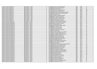 CAMPUS CARUARU (PRESENCIAL)     MECATRÔNICA - TARDE   13048125 ZADIR CESAR DE CERQUEIRA TABOSA            NAO   89.48   1
CAMPUS CARUARU (PRESENCIAL)     MECATRÔNICA - TARDE   13049539 BERNARDO DE AZEVEDO MOREIRA                NAO   73.08   4
CAMPUS CARUARU (PRESENCIAL)     MECATRÔNICA - TARDE   13049750 ASAFE DOS SANTOS SILVA                     SIM   47.55   4
CAMPUS CARUARU (PRESENCIAL)     MECATRÔNICA - TARDE   13051431 GIOVANNI VICTOR FERREIRA BORGES            NAO   58.98   20
CAMPUS CARUARU (PRESENCIAL)     MECATRÔNICA - TARDE   13051773 ICARO RHAONY OLIVEIRA E SILVA              SIM   38.88   10
CAMPUS CARUARU (PRESENCIAL)     MECATRÔNICA - TARDE   13054069 JEFFERSON WILLIAMS SHAKESPEARE FERREIRA    SIM   42.79   6
CAMPUS CARUARU (PRESENCIAL)     MECATRÔNICA - TARDE   13055531 GERALDO FRANCISCO DAS CHAGAS JUNIOR        NAO   67.55   8
CAMPUS CARUARU (PRESENCIAL)     MECATRÔNICA - TARDE   13059712 LUÍS GABRIEL DA SILVA                      NAO   62.68   13
CAMPUS CARUARU (PRESENCIAL)     MECATRÔNICA - TARDE   13059895 ELIAKIM ARGOLO ANDRADE BEZERRA             SIM   33.23   2
CAMPUS CARUARU (PRESENCIAL)     MECATRÔNICA - TARDE   13060860 GABRIEL TABOSA COSTA DA SILVA              NAO   65.96   9
CAMPUS CARUARU (PRESENCIAL)     MECATRÔNICA - TARDE   13069158 MICHAEL PAULINO SOARES DE BRITO            SIM   52.03   1
CAMPUS CARUARU (PRESENCIAL)     MECATRÔNICA - TARDE   13069732 HELLEN BEATRIZ TAVARES DA SILVA            SIM   50.14   3
CAMPUS CARUARU (PRESENCIAL)     MECATRÔNICA - TARDE   13071796 GENILSON CAETANO DE OLIVEIRA               SIM   13.20   5
CAMPUS CARUARU (PRESENCIAL)     MECATRÔNICA - TARDE   13072525 HERTON GUTEMBERG AVELINO DO VALE           SIM   22.32   4
CAMPUS GARANHUNS (PRESENCIAL)   INFORMÁTICA - MANHÃ   13006013 JOAQUIM CARLOS CORDEIRO FERREIRA           NAO   61.76   5
CAMPUS GARANHUNS (PRESENCIAL)   INFORMÁTICA - MANHÃ   13006814 MATHEUS DOS SANTOS LOURENÇO                NAO   50.56   11
CAMPUS GARANHUNS (PRESENCIAL)   INFORMÁTICA - MANHÃ   13007221 VITORIA BEZERRA DA SILVA                   SIM   63.25   1
CAMPUS GARANHUNS (PRESENCIAL)   INFORMÁTICA - MANHÃ   13009088 MATHEUS HENRIQUE SANTOS AMORIM             SIM   47.90   2
CAMPUS GARANHUNS (PRESENCIAL)   INFORMÁTICA - MANHÃ   13009366 MARIANA CAVALCANTI LUNA                    NAO   47.87   12
CAMPUS GARANHUNS (PRESENCIAL)   INFORMÁTICA - MANHÃ   13010691 DAIANE XAVIER DE OLIVERA                   SIM   43.51   3
CAMPUS GARANHUNS (PRESENCIAL)   INFORMÁTICA - MANHÃ   13011766 MATHEUS LEITE DOS SANTOS                   SIM   10.74   7
CAMPUS GARANHUNS (PRESENCIAL)   INFORMÁTICA - MANHÃ   13012183 MARIA EDUARDA ARAUJO NOGUEIRA              NAO   58.60   9
CAMPUS GARANHUNS (PRESENCIAL)   INFORMÁTICA - MANHÃ   13016394 LÍDIA PINTO TEIXEIRA                       SIM   38.94   5
CAMPUS GARANHUNS (PRESENCIAL)   INFORMÁTICA - MANHÃ   13016901 JOAO PEDRO DE BARROS VILELA PEREIRA        NAO   59.42   8
CAMPUS GARANHUNS (PRESENCIAL)   INFORMÁTICA - MANHÃ   13017251 MIGUEL VITORINO CORREA DA SILVA            NAO   60.28   7
CAMPUS GARANHUNS (PRESENCIAL)   INFORMÁTICA - MANHÃ   13023814 MATEUS HENRIQUE RODRIGUES GALINDO          NAO   39.59   22
CAMPUS GARANHUNS (PRESENCIAL)   INFORMÁTICA - MANHÃ   13032436 ISMAEL MECENAS SANTOS FILHO                NAO   43.65   17
CAMPUS GARANHUNS (PRESENCIAL)   INFORMÁTICA - MANHÃ   13034650 ALDAIR FELIPE DOS SANTOS SILVA             SIM   29.39   5
CAMPUS GARANHUNS (PRESENCIAL)   INFORMÁTICA - MANHÃ   13034773 KATHLEEN BANDEIRA DOS SANTOS               SIM   35.78   2
CAMPUS GARANHUNS (PRESENCIAL)   INFORMÁTICA - MANHÃ   13035912 SERGIO GABRIEL DANTAS DE ALMEIDA           NAO   46.28   13
CAMPUS GARANHUNS (PRESENCIAL)   INFORMÁTICA - MANHÃ   13035947 LUIS FERNANDO ROCHA LIMA                   SIM   33.11   4
CAMPUS GARANHUNS (PRESENCIAL)   INFORMÁTICA - MANHÃ   13036397 IGOR JUNIOR BARBOSA DO NASCIMENTO          SIM   31.73   4
CAMPUS GARANHUNS (PRESENCIAL)   INFORMÁTICA - MANHÃ   13036580 DALTON WILLIANS SILVA ARANDAS              SIM   34.98   4
CAMPUS GARANHUNS (PRESENCIAL)   INFORMÁTICA - MANHÃ   13036847 IGOR SILVA DE SOUZA                        SIM   47.21   1
CAMPUS GARANHUNS (PRESENCIAL)   INFORMÁTICA - MANHÃ   13037077 FERNANDO ANTÔNIO CARVALHO DE VASCONCELOS   NAO   54.85   10
CAMPUS GARANHUNS (PRESENCIAL)   INFORMÁTICA - MANHÃ   13038165 ALINE GISELA ROCHA LIBÓRIO TENÓRIO         NAO   80.19   2
CAMPUS GARANHUNS (PRESENCIAL)   INFORMÁTICA - MANHÃ   13038297 MARIA ESTEFANIA MIRANDA DA SILVA           SIM   25.12   6
CAMPUS GARANHUNS (PRESENCIAL)   INFORMÁTICA - MANHÃ   13041899 ITAMAR BERNARDO DA SILVA JÚNIOR            NAO   44.44   15
CAMPUS GARANHUNS (PRESENCIAL)   INFORMÁTICA - MANHÃ   13044610 EDUARDO SOARES DOS SANTOS                  NAO   41.62   19
CAMPUS GARANHUNS (PRESENCIAL)   INFORMÁTICA - MANHÃ   13045688 ALISSON FRANCESCOLY BITONHO VILELA         SIM   76.19   1
CAMPUS GARANHUNS (PRESENCIAL)   INFORMÁTICA - MANHÃ   13047747 MYLLENA BARROS DE ARAUJO PITANGA           NAO   44.10   16
CAMPUS GARANHUNS (PRESENCIAL)   INFORMÁTICA - MANHÃ   13048820 PEDRO LEANDRO DE VASCONCELOS SILVA         SIM   36.99   3
CAMPUS GARANHUNS (PRESENCIAL)   INFORMÁTICA - MANHÃ   13049932 BETARIZ BENICIO SIMPLICIO                  SIM   34.32   6
CAMPUS GARANHUNS (PRESENCIAL)   INFORMÁTICA - MANHÃ   13051278 ELAINE GOMES TAVARES                       NAO   40.87   20
CAMPUS GARANHUNS (PRESENCIAL)   INFORMÁTICA - MANHÃ   13051910 HADASSA BARBOSA DOS SANTOS                 SIM   39.48   3
CAMPUS GARANHUNS (PRESENCIAL)   INFORMÁTICA - MANHÃ   13053923 ANNA VITÓRIA DE ARAUJO MOURA               NAO   84.75   1
CAMPUS GARANHUNS (PRESENCIAL)   INFORMÁTICA - MANHÃ   13054348 TULIO SOBRAL GONÇALVES                     NAO   63.88   4
CAMPUS GARANHUNS (PRESENCIAL)   INFORMÁTICA - MANHÃ   13055656 EFRAIM PESSÔA DE BARROS SILVA              SIM   51.31   2
CAMPUS GARANHUNS (PRESENCIAL)   INFORMÁTICA - MANHÃ   13057849 JOSE HILDERLAN DOS SANTOS                  SIM   33.73   7
CAMPUS GARANHUNS (PRESENCIAL)   INFORMÁTICA - MANHÃ   13058237 BENEDITA CLÁUDIA FERREIRA EVARISTO         SIM   42.55   4
CAMPUS GARANHUNS (PRESENCIAL)   INFORMÁTICA - MANHÃ   13059986 EMILY GABRIELE DE LIMA SILVA               SIM   83.32   1
 