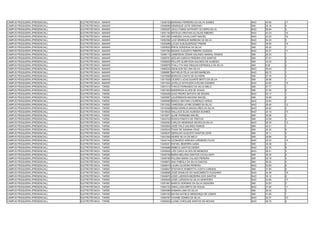 CAMPUS PESQUEIRA (PRESENCIAL)   ELETROTÉCNICA - MANHÃ   13048192 MARIANA FERREIRA DA SILVA GOMES          NAO   40.95   17
CAMPUS PESQUEIRA (PRESENCIAL)   ELETROTÉCNICA - MANHÃ   13048595 HENRIQUE LEITE ORDONIO                   SIM   25.16   4
CAMPUS PESQUEIRA (PRESENCIAL)   ELETROTÉCNICA - MANHÃ   13050267 JHULLYANNO ANTHONY OLIVEIRA SILVA        NAO   59.84   4
CAMPUS PESQUEIRA (PRESENCIAL)   ELETROTÉCNICA - MANHÃ   13051184 MATEUS CRISTIAN ALCALDE RIBEIRO          NAO   43.33   14
CAMPUS PESQUEIRA (PRESENCIAL)   ELETROTÉCNICA - MANHÃ   13051360 VANESSA CAVALCANTI MACIEL                NAO   42.20   16
CAMPUS PESQUEIRA (PRESENCIAL)   ELETROTÉCNICA - MANHÃ   13052382 LUIZ HENRIQUE BARBOSA DA SILVA           NAO   54.20   5
CAMPUS PESQUEIRA (PRESENCIAL)   ELETROTÉCNICA - MANHÃ   13052989 LUCAS ALBUQUERQUE FREIRE                 NAO   38.90   19
CAMPUS PESQUEIRA (PRESENCIAL)   ELETROTÉCNICA - MANHÃ   13055620 ÉRICK GONZAGA DA SILVA                   SIM   45.22   1
CAMPUS PESQUEIRA (PRESENCIAL)   ELETROTÉCNICA - MANHÃ   13057382 MAGNO AUGUSTO RIBEIRO GUEDES             NAO   45.37   11
CAMPUS PESQUEIRA (PRESENCIAL)   ELETROTÉCNICA - MANHÃ   13058113 JAMERSON CÉSAR GALINDO AMARAL RAMOS      SIM   29.33   1
CAMPUS PESQUEIRA (PRESENCIAL)   ELETROTÉCNICA - MANHÃ   13058761 JEZLHIA GARCIA PEREIRA DOS SANTOS        SIM   27.91   2
CAMPUS PESQUEIRA (PRESENCIAL)   ELETROTÉCNICA - MANHÃ   13058830 FELLIPE GLEBYSON GALINDO DE ALMEIDA      SIM   33.03   2
CAMPUS PESQUEIRA (PRESENCIAL)   ELETROTÉCNICA - MANHÃ   13058979 THALLYTA DAS GRAÇAS ESPINDOLA DA SILVA   SIM   8.59    5
CAMPUS PESQUEIRA (PRESENCIAL)   ELETROTÉCNICA - MANHÃ   13065252 GENILSON DE LIRA SILVA                   NAO   49.44   7
CAMPUS PESQUEIRA (PRESENCIAL)   ELETROTÉCNICA - MANHÃ   13068867 MATHEUS FÉLIX XAVIER BARBOZA             NAO   69.72   1
CAMPUS PESQUEIRA (PRESENCIAL)   ELETROTÉCNICA - MANHÃ   13070985 MARCOS COSTA DE OLIVEIRA                 SIM   37.76   7
CAMPUS PESQUEIRA (PRESENCIAL)   ELETROTÉCNICA - MANHÃ   13071629 CICERO LUCAS DUARTE BRITO DA SILVA       SIM   38.98   1
CAMPUS PESQUEIRA (PRESENCIAL)   ELETROTÉCNICA - MANHÃ   13071643 JAYELLE KATHLEEN AVELINO SOARES          NAO   42.82   15
CAMPUS PESQUEIRA (PRESENCIAL)   ELETROTÉCNICA - TARDE   13001213 THÀCIO FERNANDO DA SILVA MELO            SIM   57.77   1
CAMPUS PESQUEIRA (PRESENCIAL)   ELETROTÉCNICA - TARDE   13001903 ANDERSON ALVES DE SOUZA                  SIM   27.50   6
CAMPUS PESQUEIRA (PRESENCIAL)   ELETROTÉCNICA - TARDE   13005269 JOAO PEDRO BATISTA DE MOURA              NAO   63.17   1
CAMPUS PESQUEIRA (PRESENCIAL)   ELETROTÉCNICA - TARDE   13005997 JULIERMISON MACENA MACIEL                SIM   35.99   2
CAMPUS PESQUEIRA (PRESENCIAL)   ELETROTÉCNICA - TARDE   13009485 BIANCA MAYARA LOURENÇO VERAS             NAO   33.64   7
CAMPUS PESQUEIRA (PRESENCIAL)   ELETROTÉCNICA - TARDE   13013302 VANESSSA JAYNE GOMES DA SILVA            NAO   26.45   12
CAMPUS PESQUEIRA (PRESENCIAL)   ELETROTÉCNICA - TARDE   13016306 MARIA MARILIA MAGALHÃES DA SILVA         NAO   40.62   2
CAMPUS PESQUEIRA (PRESENCIAL)   ELETROTÉCNICA - TARDE   13019632 WALLACE ELIAS ALMEIDA SOARES             NAO   25.19   15
CAMPUS PESQUEIRA (PRESENCIAL)   ELETROTÉCNICA - TARDE   13019971 ALINE PARNAIBA MACIEL                    SIM   30.95   2
CAMPUS PESQUEIRA (PRESENCIAL)   ELETROTÉCNICA - TARDE   13024703 RODOLFOMOTA DE FREITAS                   SIM   33.59   4
CAMPUS PESQUEIRA (PRESENCIAL)   ELETROTÉCNICA - TARDE   13029393 CARLOS HENRIQUE NEVES DA SILVA           NAO   26.35   13
CAMPUS PESQUEIRA (PRESENCIAL)   ELETROTÉCNICA - TARDE   13035604 JOSÉ ITALO GALINDO RAMOS                 SIM   40.31   1
CAMPUS PESQUEIRA (PRESENCIAL)   ELETROTÉCNICA - TARDE   13035910 TIAGO DE SANANA CRUZ                     SIM   32.22   5
CAMPUS PESQUEIRA (PRESENCIAL)   ELETROTÉCNICA - TARDE   13036037 GERALDO AUGUSTO SANTOS LEITE             SIM   35.11   2
CAMPUS PESQUEIRA (PRESENCIAL)   ELETROTÉCNICA - TARDE   13041564 INGRID SILVA DE MELO                     SIM   28.96   4
CAMPUS PESQUEIRA (PRESENCIAL)   ELETROTÉCNICA - TARDE   13042144 LEONARDO ARRUDA CARNEIRO FILHO           NAO   25.24   14
CAMPUS PESQUEIRA (PRESENCIAL)   ELETROTÉCNICA - TARDE   13045251 RAFAEL BEZERRA GAMA                      SIM   32.38   4
CAMPUS PESQUEIRA (PRESENCIAL)   ELETROTÉCNICA - TARDE   13045686 REBECA SANTOS DIDIER                     NAO   32.76   8
CAMPUS PESQUEIRA (PRESENCIAL)   ELETROTÉCNICA - TARDE   13045828 LAÍS CARLA ALVES DE MENEZES              NAO   38.41   3
CAMPUS PESQUEIRA (PRESENCIAL)   ELETROTÉCNICA - TARDE   13046748 MARIA MELISSA SANTOS CAVALCANTI          SIM   35.25   3
CAMPUS PESQUEIRA (PRESENCIAL)   ELETROTÉCNICA - TARDE   13046780 PALOMA MARIA CALADO PEREIRA              SIM   29.18   3
CAMPUS PESQUEIRA (PRESENCIAL)   ELETROTÉCNICA - TARDE   13046872 ANA FABÍOLA DA SILVA DANTAS              SIM   26.52   4
CAMPUS PESQUEIRA (PRESENCIAL)   ELETROTÉCNICA - TARDE   13048515 LAURA OLIVEIRA PEREIRA                   NAO   32.65   9
CAMPUS PESQUEIRA (PRESENCIAL)   ELETROTÉCNICA - TARDE   13048827 STEFANYE ROBERTTA COSTA CARDEAL          SIM   27.90   6
CAMPUS PESQUEIRA (PRESENCIAL)   ELETROTÉCNICA - TARDE   13049698 JOSÉ IRANILDO DO NASCIMENTO OLEGARIO     NAO   24.48   18
CAMPUS PESQUEIRA (PRESENCIAL)   ELETROTÉCNICA - TARDE   13049970 JOSÉ LUEDSON BEZERRA DOS SANTOS          NAO   35.12   6
CAMPUS PESQUEIRA (PRESENCIAL)   ELETROTÉCNICA - TARDE   13050649 JOSÉ LUÉDSON DA SILVA MONTEIRO           NAO   24.69   17
CAMPUS PESQUEIRA (PRESENCIAL)   ELETROTÉCNICA - TARDE   13051861 MARCIO ADRIANO DA SILVA SIQUEIRA         SIM   33.93   3
CAMPUS PESQUEIRA (PRESENCIAL)   ELETROTÉCNICA - TARDE   13052152 ANNA LUÍZA BRITO DE SOUZA                NAO   27.90   11
CAMPUS PESQUEIRA (PRESENCIAL)   ELETROTÉCNICA - TARDE   13054089 SAMARA LIMA DA SILVA                     SIM   30.54   3
CAMPUS PESQUEIRA (PRESENCIAL)   ELETROTÉCNICA - TARDE   13054165 MAYRA KATIELE MENDONÇA DE LEMOS          SIM   41.95   1
CAMPUS PESQUEIRA (PRESENCIAL)   ELETROTÉCNICA - TARDE   13055787 VIVIANE GOMES DA SILVA                   NAO   32.37   10
CAMPUS PESQUEIRA (PRESENCIAL)   ELETROTÉCNICA - TARDE   13055843 LUANE CAROLINE SANTOS DE MOURA           NAO   36.76   5
 