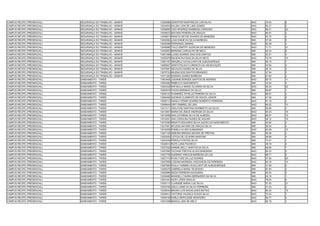 CAMPUS RECIFE (PRESENCIAL)   SEGURANÇA DO TRABALHO - MANHÃ   13029988 JENNYFER MARTINS DE CARVALHO                NAO   76.35   8
CAMPUS RECIFE (PRESENCIAL)   SEGURANÇA DO TRABALHO - MANHÃ   13034833 KALINA LIGIA DE LIMA GOMES                  NAO   82.27   5
CAMPUS RECIFE (PRESENCIAL)   SEGURANÇA DO TRABALHO - MANHÃ   13036894 CAIO RODRIGO BARBOSA CARDOSO                NAO   69.21   22
CAMPUS RECIFE (PRESENCIAL)   SEGURANÇA DO TRABALHO - MANHÃ   13039072 MAYARA PEREIRA DE ARAÚJO                    NAO   86.57   2
CAMPUS RECIFE (PRESENCIAL)   SEGURANÇA DO TRABALHO - MANHÃ   13039674 RENATA DEYSE SOARES DE MENEZES              NAO   83.75   3
CAMPUS RECIFE (PRESENCIAL)   SEGURANÇA DO TRABALHO - MANHÃ   13040362 LíGIA DIANE DA SILVA BARBOSA                SIM   57.50   5
CAMPUS RECIFE (PRESENCIAL)   SEGURANÇA DO TRABALHO - MANHÃ   13040486 FERNANDA AMARAL                             NAO   82.48   4
CAMPUS RECIFE (PRESENCIAL)   SEGURANÇA DO TRABALHO - MANHÃ   13040880 ITALO DIMITRY ALENCAR DE MENEZES            NAO   71.71   21
CAMPUS RECIFE (PRESENCIAL)   SEGURANÇA DO TRABALHO - MANHÃ   13042853 MARIANA CARVALHO DE MELO                    SIM   50.32   6
CAMPUS RECIFE (PRESENCIAL)   SEGURANÇA DO TRABALHO - MANHÃ   13051486 LUANA SOARES DIAS DOS SANTOS                SIM   52.51   4
CAMPUS RECIFE (PRESENCIAL)   SEGURANÇA DO TRABALHO - MANHÃ   13052578 WILSON RUI DIAS DA SILVA NETO               NAO   75.79   10
CAMPUS RECIFE (PRESENCIAL)   SEGURANÇA DO TRABALHO - MANHÃ   13061167 GRAZIELA CAVALCANTI DE ALBUQUERQUE          SIM   46.15   7
CAMPUS RECIFE (PRESENCIAL)   SEGURANÇA DO TRABALHO - MANHÃ   13069827 ARISTOTELES FLORENCIO DA ANUNCIAÇÃO         SIM   53.50   3
CAMPUS RECIFE (PRESENCIAL)   SEGURANÇA DO TRABALHO - MANHÃ   13070591 GEVALDO NUNES DA SILVA                      SIM   46.10   4
CAMPUS RECIFE (PRESENCIAL)   SEGURANÇA DO TRABALHO - MANHÃ   13070724 MILENA DOS SANTOS BRANDÃO                   SIM   47.54   3
CAMPUS RECIFE (PRESENCIAL)   SEGURANÇA DO TRABALHO - MANHÃ   13071262 EDMARA GOMES BARBOSA                        SIM   67.60   2
CAMPUS RECIFE (PRESENCIAL)   SANEAMENTO - TARDE              13003409 JOSIANE BORGES SANTOS DE MORAES             NAO   65.70   11
CAMPUS RECIFE (PRESENCIAL)   SANEAMENTO - TARDE              13003592 REBECCA NASCIMENTO                          SIM   33.40   5
CAMPUS RECIFE (PRESENCIAL)   SANEAMENTO - TARDE              13004328 RAFAELLA MARIA OLIVEIRA DA SILVA            NAO   56.53   22
CAMPUS RECIFE (PRESENCIAL)   SANEAMENTO - TARDE              13004916 VIVIAN MARINHO DA SILVA                     SIM   69.87   1
CAMPUS RECIFE (PRESENCIAL)   SANEAMENTO - TARDE              13005125 THAMIRES THYELLE PEREIRA DA SILVA           NAO   88.91   2
CAMPUS RECIFE (PRESENCIAL)   SANEAMENTO - TARDE              13006365 ADONIAS CLEMENTE DE SOUZA JÚNIOR            SIM   47.36   6
CAMPUS RECIFE (PRESENCIAL)   SANEAMENTO - TARDE              13008113 DANILO CÉSAR SOARES NOBERTO FERREIRA        NAO   81.19   3
CAMPUS RECIFE (PRESENCIAL)   SANEAMENTO - TARDE              13008444 IURY GABRIEL DE LIRA                        NAO   65.02   13
CAMPUS RECIFE (PRESENCIAL)   SANEAMENTO - TARDE              13013171 GIRLAYNE SANTANA NORBERTO DA SILVA          SIM   58.56   3
CAMPUS RECIFE (PRESENCIAL)   SANEAMENTO - TARDE              13013607 MARIA DE JESUS ANDRADE DA SILVA             NAO   60.03   18
CAMPUS RECIFE (PRESENCIAL)   SANEAMENTO - TARDE              13014558 ANA CATARINA SILVA DE ALMEIDA               NAO   68.07   10
CAMPUS RECIFE (PRESENCIAL)   SANEAMENTO - TARDE              13015251 ANA CAROLINA NUNES DE AGUIAR                NAO   58.12   19
CAMPUS RECIFE (PRESENCIAL)   SANEAMENTO - TARDE              13015385 RENATO EDUARDO SILVA ALEIXO DO NASCIMENTO   SIM   42.82   3
CAMPUS RECIFE (PRESENCIAL)   SANEAMENTO - TARDE              13017941 MYLENA NAYARA DE ARAÚJO SILVA               SIM   36.54   4
CAMPUS RECIFE (PRESENCIAL)   SANEAMENTO - TARDE              13018309 PAMELA ALVES GUIMARAES                      NAO   62.98   15
CAMPUS RECIFE (PRESENCIAL)   SANEAMENTO - TARDE              13021128 DEBORA BRIGIDA MOURA DE FREITAS             SIM   50.49   3
CAMPUS RECIFE (PRESENCIAL)   SANEAMENTO - TARDE              13024005 LETICIA DE OLIVEIRA MARTINS                 SIM   48.99   4
CAMPUS RECIFE (PRESENCIAL)   SANEAMENTO - TARDE              13024248 PÉROLA FONTES SILVA                         SIM   74.31   1
CAMPUS RECIFE (PRESENCIAL)   SANEAMENTO - TARDE              13026614 RUTE LUNA PACHECO                           SIM   48.78   4
CAMPUS RECIFE (PRESENCIAL)   SANEAMENTO - TARDE              13027528 KARINE KELLY SANTOS DA SILVA                SIM   68.85   1
CAMPUS RECIFE (PRESENCIAL)   SANEAMENTO - TARDE              13027695 TACIANA FREITAS ALVES BANDEIRA              NAO   80.23   5
CAMPUS RECIFE (PRESENCIAL)   SANEAMENTO - TARDE              13027739 AUDENIO VINICIUS BARBOSA DA LUZ             NAO   68.71   9
CAMPUS RECIFE (PRESENCIAL)   SANEAMENTO - TARDE              13027775 RYAN YVES DA LUZ SOARES                     NAO   57.50   20
CAMPUS RECIFE (PRESENCIAL)   SANEAMENTO - TARDE              13027856 LOGHAN MOREIRA VASCONCELOS FERREIRA         NAO   63.16   14
CAMPUS RECIFE (PRESENCIAL)   SANEAMENTO - TARDE              13027884 PAULA YASMIM CAVALCANTI DE ALBUQUERQUE      SIM   31.05   6
CAMPUS RECIFE (PRESENCIAL)   SANEAMENTO - TARDE              13028278 GABRIELA MARIA TEODÓSIO                     SIM   67.94   2
CAMPUS RECIFE (PRESENCIAL)   SANEAMENTO - TARDE              13029985 KEZIA FERREIRA NOGUEIRA                     SIM   59.03   2
CAMPUS RECIFE (PRESENCIAL)   SANEAMENTO - TARDE              13030485 MANOELLY MARIA BERNARDO DA SILVA            SIM   64.16   1
CAMPUS RECIFE (PRESENCIAL)   SANEAMENTO - TARDE              13031443 IGOR LOPES ARAUJO                           NAO   78.94   6
CAMPUS RECIFE (PRESENCIAL)   SANEAMENTO - TARDE              13032113 CLARISSE MARIA LUIZ SILVA                   NAO   57.03   21
CAMPUS RECIFE (PRESENCIAL)   SANEAMENTO - TARDE              13032700 ADILA LIANE DA SILVA FERREIRA               SIM   41.23   4
CAMPUS RECIFE (PRESENCIAL)   SANEAMENTO - TARDE              13039044 BRUNO LUIS MAGALHAES MATIAS                 NAO   60.32   16
CAMPUS RECIFE (PRESENCIAL)   SANEAMENTO - TARDE              13039412 VICTÓRIA VALESCA SOUZA SILVA                NAO   72.34   7
CAMPUS RECIFE (PRESENCIAL)   SANEAMENTO - TARDE              13040748 KARLA DERYLEIDE MONTEIRO                    NAO   80.77   4
CAMPUS RECIFE (PRESENCIAL)   SANEAMENTO - TARDE              13041008 BIANCA LIMA DE MELO                         NAO   92.18   1
 
