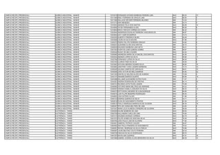 CAMPUS RECIFE (PRESENCIAL)   QUÍMICA INDUSTRIAL - MANHÃ   13010019 FERNANDO AFONSO BARBOSA PEREIRA LIMA       NAO   69.32   13
CAMPUS RECIFE (PRESENCIAL)   QUÍMICA INDUSTRIAL - MANHÃ   13011469 EMILY FERREIRA DE ARAÚJO LIMA              NAO   90.94   3
CAMPUS RECIFE (PRESENCIAL)   QUÍMICA INDUSTRIAL - MANHÃ   13011656 WALLACE WEYSER FERREIRA MILANES            SIM   73.54   1
CAMPUS RECIFE (PRESENCIAL)   QUÍMICA INDUSTRIAL - MANHÃ   13013173 IARA MENEZES                               SIM   43.73   4
CAMPUS RECIFE (PRESENCIAL)   QUÍMICA INDUSTRIAL - MANHÃ   13016043 AMANDA FELIX DOS SANTOS                    NAO   69.08   14
CAMPUS RECIFE (PRESENCIAL)   QUÍMICA INDUSTRIAL - MANHÃ   13018050 TAYSE FERNANDES ALVES                      NAO   80.95   8
CAMPUS RECIFE (PRESENCIAL)   QUÍMICA INDUSTRIAL - MANHÃ   13018825 ERICK VINICIUS CORREIA DA CUNHA            SIM   65.22   7
CAMPUS RECIFE (PRESENCIAL)   QUÍMICA INDUSTRIAL - MANHÃ   13022844 ANDERSON DOUGLAS FERREIRA VASCONCELOS      SIM   68.97   5
CAMPUS RECIFE (PRESENCIAL)   QUÍMICA INDUSTRIAL - MANHÃ   13023822 LEVY JOSÉ DE BARROS                        SIM   74.73   1
CAMPUS RECIFE (PRESENCIAL)   QUÍMICA INDUSTRIAL - MANHÃ   13024230 ALBERTO FRIEDRICH BLIND                    SIM   55.09   4
CAMPUS RECIFE (PRESENCIAL)   QUÍMICA INDUSTRIAL - MANHÃ   13024808 LAURA DA SILVA MOURA                       NAO   81.86   7
CAMPUS RECIFE (PRESENCIAL)   QUÍMICA INDUSTRIAL - MANHÃ   13025275 PEDRO FELYPE FERREIRA ARAÚJO               NAO   83.60   6
CAMPUS RECIFE (PRESENCIAL)   QUÍMICA INDUSTRIAL - MANHÃ   13026237 SUZIANNE ALVES DOS SANTOS                  SIM   35.72   7
CAMPUS RECIFE (PRESENCIAL)   QUÍMICA INDUSTRIAL - MANHÃ   13026630 EDUARDO BARBOSA LIMA NETO                  SIM   56.41   3
CAMPUS RECIFE (PRESENCIAL)   QUÍMICA INDUSTRIAL - MANHÃ   13027003 EVERTON JOSÉ ALMEIDA GOMES                 SIM   66.87   3
CAMPUS RECIFE (PRESENCIAL)   QUÍMICA INDUSTRIAL - MANHÃ   13028346 RUANY DE MELO NUNES                        NAO   63.94   21
CAMPUS RECIFE (PRESENCIAL)   QUÍMICA INDUSTRIAL - MANHÃ   13029085 ANDRESSA MARIA SILVA MACIEL DOS SANTOS     NAO   92.59   2
CAMPUS RECIFE (PRESENCIAL)   QUÍMICA INDUSTRIAL - MANHÃ   13032544 AMANDA LOPES DA SILVA                      NAO   69.66   11
CAMPUS RECIFE (PRESENCIAL)   QUÍMICA INDUSTRIAL - MANHÃ   13032786 FERNANDA LOPES DA SILVA                    NAO   88.36   5
CAMPUS RECIFE (PRESENCIAL)   QUÍMICA INDUSTRIAL - MANHÃ   13033163 CLARICE PAES DA SILVA                      SIM   39.50   6
CAMPUS RECIFE (PRESENCIAL)   QUÍMICA INDUSTRIAL - MANHÃ   13033653 GIOVANA MENDES SOARES SILVA                NAO   68.60   16
CAMPUS RECIFE (PRESENCIAL)   QUÍMICA INDUSTRIAL - MANHÃ   13033894 JANDYNNY IVANA LADEIRA BARBOSA             NAO   72.74   10
CAMPUS RECIFE (PRESENCIAL)   QUÍMICA INDUSTRIAL - MANHÃ   13036226 JULIANA CAMPOS DE CARVALHO                 NAO   68.61   15
CAMPUS RECIFE (PRESENCIAL)   QUÍMICA INDUSTRIAL - MANHÃ   13039269 JOÃO VICTOR DE MELO BARROS                 NAO   63.82   22
CAMPUS RECIFE (PRESENCIAL)   QUÍMICA INDUSTRIAL - MANHÃ   13041200 DANYELLE HELOISA ALVES DE ALMEIDA          SIM   70.08   4
CAMPUS RECIFE (PRESENCIAL)   QUÍMICA INDUSTRIAL - MANHÃ   13043147 ARIANNE BARROS DUARTE                      NAO   65.89   19
CAMPUS RECIFE (PRESENCIAL)   QUÍMICA INDUSTRIAL - MANHÃ   13043388 WILLIAMS ALEXANDRE DUTRA FILHO             SIM   71.07   3
CAMPUS RECIFE (PRESENCIAL)   QUÍMICA INDUSTRIAL - MANHÃ   13044281 ENDRIW RODRIGUES DE FREITAS                NAO   64.14   20
CAMPUS RECIFE (PRESENCIAL)   QUÍMICA INDUSTRIAL - MANHÃ   13045101 RICARDO LEITE PAVÃO JUNIOR                 SIM   70.09   2
CAMPUS RECIFE (PRESENCIAL)   QUÍMICA INDUSTRIAL - MANHÃ   13046064 VICTORIA MARIA BELTRAO DE ANDRADE          SIM   45.22   2
CAMPUS RECIFE (PRESENCIAL)   QUÍMICA INDUSTRIAL - MANHÃ   13046591 HANNAH KAMILLA AZEVEDO DA SILVA            NAO   69.33   12
CAMPUS RECIFE (PRESENCIAL)   QUÍMICA INDUSTRIAL - MANHÃ   13048374 ESTYVISON LINHARES DE ALBUQUERQUE          SIM   85.85   1
CAMPUS RECIFE (PRESENCIAL)   QUÍMICA INDUSTRIAL - MANHÃ   13049274 LUÍS FILLIPE BEZERRA RODRIGUES             NAO   89.45   4
CAMPUS RECIFE (PRESENCIAL)   QUÍMICA INDUSTRIAL - MANHÃ   13049622 LÍGIA SOTERO ALVES                         SIM   51.96   4
CAMPUS RECIFE (PRESENCIAL)   QUÍMICA INDUSTRIAL - MANHÃ   13050103 ESDRAS QUEIROZ DA SILVA                    SIM   44.71   3
CAMPUS RECIFE (PRESENCIAL)   QUÍMICA INDUSTRIAL - MANHÃ   13052618 ÉLIDA DO NASCIMENTO PONTES                 NAO   67.64   17
CAMPUS RECIFE (PRESENCIAL)   QUÍMICA INDUSTRIAL - MANHÃ   13058015 PAULO HENRIQUE MARROCOS DE OLIVEIRA        NAO   66.39   18
CAMPUS RECIFE (PRESENCIAL)   QUÍMICA INDUSTRIAL - MANHÃ   13060057 RITA DE CÀSSIA BELTRÂO DE LIMA             SIM   42.64   5
CAMPUS RECIFE (PRESENCIAL)   QUÍMICA INDUSTRIAL - MANHÃ   13070347 MARIA JULIA ALMEIDA CORDEIRO DE OLIVEIRA   SIM   58.59   2
CAMPUS RECIFE (PRESENCIAL)   ELETRÔNICA - TARDE           13000659 KALINE BARBARA DE LIMA                     NAO   89.83   1
CAMPUS RECIFE (PRESENCIAL)   ELETRÔNICA - TARDE           13000700 KALLIANDRA CARLA DE LIMA                   NAO   79.90   4
CAMPUS RECIFE (PRESENCIAL)   ELETRÔNICA - TARDE           13001513 WAGNER DIONISIO CORREIA                    NAO   62.79   22
CAMPUS RECIFE (PRESENCIAL)   ELETRÔNICA - TARDE           13001874 FELIPE GOMES DE SANTANA SILVA              NAO   76.48   8
CAMPUS RECIFE (PRESENCIAL)   ELETRÔNICA - TARDE           13003750 JOÃO PAULO LINS DE OLIVEIRA                NAO   77.82   7
CAMPUS RECIFE (PRESENCIAL)   ELETRÔNICA - TARDE           13004921 GABRYEL PATRICK CHAVES                     SIM   38.97   3
CAMPUS RECIFE (PRESENCIAL)   ELETRÔNICA - TARDE           13005462 ANA PAULA PINHEIRO DO NASCIMENTO           SIM   79.42   1
CAMPUS RECIFE (PRESENCIAL)   ELETRÔNICA - TARDE           13006081 RAFAEL HENRIQUE DA SILVA FIDELIS           NAO   79.86   5
CAMPUS RECIFE (PRESENCIAL)   ELETRÔNICA - TARDE           13006087 LAURA BEATRIZ COUTO PEREIRA                SIM   55.33   1
CAMPUS RECIFE (PRESENCIAL)   ELETRÔNICA - TARDE           13006729 VINICIUS DA SILVA RODRIGUES                SIM   69.70   1
CAMPUS RECIFE (PRESENCIAL)   ELETRÔNICA - TARDE           13007257 KEVIN LIMA QUEIROZ                         NAO   67.91   16
CAMPUS RECIFE (PRESENCIAL)   ELETRÔNICA - TARDE           13007686 GABRIEL SOARES ALVES BERNARDO DA SILVA     NAO   68.39   15
 