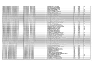 CAMPUS VITÓRIA DE SANTO ANTÃO (PRESENCIAL)   AGROINDÚSTRIA - MANHÃ E TARDE   13055495 MALENA LUZ DE ALMEIDA                       NAO   39.98   10
CAMPUS VITÓRIA DE SANTO ANTÃO (PRESENCIAL)   AGROINDÚSTRIA - MANHÃ E TARDE   13055572 EDILSON VIEIRA DE BARROS                    SIM   42.46   5
CAMPUS VITÓRIA DE SANTO ANTÃO (PRESENCIAL)   AGROINDÚSTRIA - MANHÃ E TARDE   13056119 ACEMIR SEVERINO DA SILVA                    SIM   48.70   3
CAMPUS VITÓRIA DE SANTO ANTÃO (PRESENCIAL)   AGROINDÚSTRIA - MANHÃ E TARDE   13056597 LUIZ PAULO PEREIRA DE LIMA                  NAO   34.10   15
CAMPUS VITÓRIA DE SANTO ANTÃO (PRESENCIAL)   AGROINDÚSTRIA - MANHÃ E TARDE   13056934 DEYVID DE MELO SILVA                        SIM   20.53   31
CAMPUS VITÓRIA DE SANTO ANTÃO (PRESENCIAL)   AGROINDÚSTRIA - MANHÃ E TARDE   13057047 LUCAS DE MELO ALBQUERQUE                    SIM   11.16   10
CAMPUS VITÓRIA DE SANTO ANTÃO (PRESENCIAL)   AGROINDÚSTRIA - MANHÃ E TARDE   13057539 TAILANE SILVA SANTOS                        SIM   25.80   5
CAMPUS VITÓRIA DE SANTO ANTÃO (PRESENCIAL)   AGROINDÚSTRIA - MANHÃ E TARDE   13057822 MATHEUS PINHEIRO DE SOUZA                   NAO   13.57   41
CAMPUS VITÓRIA DE SANTO ANTÃO (PRESENCIAL)   AGROINDÚSTRIA - MANHÃ E TARDE   13057953 MIKELANNE CRISPIM DA SILVA                  NAO   33.02   16
CAMPUS VITÓRIA DE SANTO ANTÃO (PRESENCIAL)   AGROINDÚSTRIA - MANHÃ E TARDE   13058054 CAROLINE FELIX DA SILVA                     SIM   49.61   2
CAMPUS VITÓRIA DE SANTO ANTÃO (PRESENCIAL)   AGROINDÚSTRIA - MANHÃ E TARDE   13058262 JÉFFERSON BARBOSA DA SILVA                  SIM   27.59   19
CAMPUS VITÓRIA DE SANTO ANTÃO (PRESENCIAL)   AGROINDÚSTRIA - MANHÃ E TARDE   13062475 WEDJA EDNÉA XAVIER                          SIM   17.78   8
CAMPUS VITÓRIA DE SANTO ANTÃO (PRESENCIAL)   AGROINDÚSTRIA - MANHÃ E TARDE   13063567 DANUBIA STEPHANNE DOS SANTOS SILVA          SIM   17.98   35
CAMPUS VITÓRIA DE SANTO ANTÃO (PRESENCIAL)   AGROINDÚSTRIA - MANHÃ E TARDE   13063581 MARIA ALINE DOS SANTOS                      SIM   22.39   30
CAMPUS VITÓRIA DE SANTO ANTÃO (PRESENCIAL)   AGROINDÚSTRIA - MANHÃ E TARDE   13063811 BRENDHA HELOÍSA CAVALCANTI MARTINS          NAO   26.98   23
CAMPUS VITÓRIA DE SANTO ANTÃO (PRESENCIAL)   AGROINDÚSTRIA - MANHÃ E TARDE   13064263 MARÍLIA DE FÁTIMA FIDELIX GUARANÁ           NAO   41.68   8
CAMPUS VITÓRIA DE SANTO ANTÃO (PRESENCIAL)   AGROINDÚSTRIA - MANHÃ E TARDE   13067144 RAFAEL SILVA RAMOS                          SIM   19.53   32
CAMPUS VITÓRIA DE SANTO ANTÃO (PRESENCIAL)   AGROINDÚSTRIA - MANHÃ E TARDE   13067878 JOAO VICTOR FELIX DE ANDRADE                SIM   44.43   4
CAMPUS VITÓRIA DE SANTO ANTÃO (PRESENCIAL)   AGROINDÚSTRIA - MANHÃ E TARDE   13068510 ALESSANDRA PEREIRA GOMES SILVA              NAO   43.14   7
CAMPUS VITÓRIA DE SANTO ANTÃO (PRESENCIAL)   AGROINDÚSTRIA - MANHÃ E TARDE   13068664 RENATA MYLLENA FERREIRA DO AMARAL           SIM   35.48   10
CAMPUS VITÓRIA DE SANTO ANTÃO (PRESENCIAL)   AGROINDÚSTRIA - MANHÃ E TARDE   13069480 MARIA AMANDA DA SILVA LIMA                  SIM   28.25   17
CAMPUS VITÓRIA DE SANTO ANTÃO (PRESENCIAL)   AGROINDÚSTRIA - MANHÃ E TARDE   13069495 ALINNE VALENÇA DE FRANÇA                    NAO   14.19   39
CAMPUS VITÓRIA DE SANTO ANTÃO (PRESENCIAL)   AGROINDÚSTRIA - MANHÃ E TARDE   13070060 JOICE KEITTY DOS SANTOS                     NAO   12.36   42
CAMPUS VITÓRIA DE SANTO ANTÃO (PRESENCIAL)   AGROINDÚSTRIA - MANHÃ E TARDE   13070418 SCHEYLA CARDOSO DA SILVA                    NAO   40.27   9
CAMPUS VITÓRIA DE SANTO ANTÃO (PRESENCIAL)   AGROINDÚSTRIA - MANHÃ E TARDE   13070548 LINDINES BARBOSA DA SILVA                   SIM   17.54   9
CAMPUS VITÓRIA DE SANTO ANTÃO (PRESENCIAL)   AGROINDÚSTRIA - MANHÃ E TARDE   13071206 EDVALDO BELARMINO DE MOURA NETO             SIM   16.00   37
CAMPUS VITÓRIA DE SANTO ANTÃO (PRESENCIAL)   AGROINDÚSTRIA - MANHÃ E TARDE   13071460 JOSÉ MARCOS MENDES DE OLIVEIRA              SIM   12.52   3
CAMPUS VITÓRIA DE SANTO ANTÃO (PRESENCIAL)   AGROINDÚSTRIA - MANHÃ E TARDE   13071681 ALINE CAMILA DE AMORIM NASCIMENTO           NAO   19.57   29
CAMPUS VITÓRIA DE SANTO ANTÃO (PRESENCIAL)   AGROINDÚSTRIA - MANHÃ E TARDE   13071723 ALEXSANDRO DE LIMA SILVA FILHO              SIM   23.45   28
CAMPUS VITÓRIA DE SANTO ANTÃO (PRESENCIAL)   AGROINDÚSTRIA - MANHÃ E TARDE   13071901 MAIKON SILVA GONÇALVES DE LIMA              SIM   31.66   14
CAMPUS VITÓRIA DE SANTO ANTÃO (PRESENCIAL)   AGROINDÚSTRIA - MANHÃ E TARDE   13072098 JOAO VITOR TORRES CANTIZANO DAS CHAGAS      SIM   19.02   7
CAMPUS VITÓRIA DE SANTO ANTÃO (PRESENCIAL)   AGROINDÚSTRIA - MANHÃ E TARDE   13072557 ROSEANA DE ALMEIDA NERI                     SIM   22.90   29
CAMPUS VITÓRIA DE SANTO ANTÃO (PRESENCIAL)   AGROINDÚSTRIA - MANHÃ E TARDE   13072957 IZABELA KELLY DA SILVA                      SIM   19.36   4
CAMPUS VITÓRIA DE SANTO ANTÃO (PRESENCIAL)   AGROINDÚSTRIA - MANHÃ E TARDE   13073753 ALISSON NASCIMENTO DA SILVA                 SIM   35.72   8
POLO CARUARU - PE (ENSINO A DISTÂNCIA)       INFORMÁTICA PARA INTERNET       13000117 ANSELMO DE OLIVEIRA SILVA                   SIM   28.15   3
POLO CARUARU - PE (ENSINO A DISTÂNCIA)       INFORMÁTICA PARA INTERNET       13001437 ANTONIA EUNICE DE LIRA                      NAO   28.84   11
POLO CARUARU - PE (ENSINO A DISTÂNCIA)       INFORMÁTICA PARA INTERNET       13001646 ANTHONY GULTHIERREZ JOANES SOARES SILVA     SIM   41.37   1
POLO CARUARU - PE (ENSINO A DISTÂNCIA)       INFORMÁTICA PARA INTERNET       13003285 RISONEIDE INGLEZ DE LIMA                    NAO   26.36   15
POLO CARUARU - PE (ENSINO A DISTÂNCIA)       INFORMÁTICA PARA INTERNET       13004750 ROMÁRIO CARVALHO LIMA DE OLIVEIRA           SIM   29.19   2
POLO CARUARU - PE (ENSINO A DISTÂNCIA)       INFORMÁTICA PARA INTERNET       13005895 JOSE ALVES DE SOUZA                         SIM   30.74   4
POLO CARUARU - PE (ENSINO A DISTÂNCIA)       INFORMÁTICA PARA INTERNET       13006728 MIGUEL DE ODILON FARIAS PESSOA              NAO   35.12   3
POLO CARUARU - PE (ENSINO A DISTÂNCIA)       INFORMÁTICA PARA INTERNET       13008993 ALBERTO FELIPE BEZERRA DA SILVA             SIM   38.05   3
POLO CARUARU - PE (ENSINO A DISTÂNCIA)       INFORMÁTICA PARA INTERNET       13010047 KLEBER PESSOA DA SILVA                      SIM   45.15   1
POLO CARUARU - PE (ENSINO A DISTÂNCIA)       INFORMÁTICA PARA INTERNET       13010595 EDILSON JOSE DA SILVA                       SIM   18.57   5
POLO CARUARU - PE (ENSINO A DISTÂNCIA)       INFORMÁTICA PARA INTERNET       13011686 SALVIANO JOSE DA SILVA SOARES               SIM   34.35   1
POLO CARUARU - PE (ENSINO A DISTÂNCIA)       INFORMÁTICA PARA INTERNET       13012124 JOSÉ VENANCIO MARTINHO QUEIROZ DOS SANTOS   NAO   32.25   6
POLO CARUARU - PE (ENSINO A DISTÂNCIA)       INFORMÁTICA PARA INTERNET       13016118 JOSÉ ROMILDO LOPES DE LIMA                  NAO   28.11   14
POLO CARUARU - PE (ENSINO A DISTÂNCIA)       INFORMÁTICA PARA INTERNET       13018350 ORISMAR BARBOSA COUTO                       NAO   15.77   25
POLO CARUARU - PE (ENSINO A DISTÂNCIA)       INFORMÁTICA PARA INTERNET       13020110 RENIJANE NEGREIROS DA SILVA                 SIM   32.72   2
POLO CARUARU - PE (ENSINO A DISTÂNCIA)       INFORMÁTICA PARA INTERNET       13021522 FILIPE AUGUSTO SOUZA BEZERRA                NAO   31.77   8
POLO CARUARU - PE (ENSINO A DISTÂNCIA)       INFORMÁTICA PARA INTERNET       13024075 NATASHA DE OLIVEIRA RODRIGUES               NAO   32.34   5
 