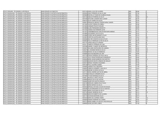 POLO CARUARU - PE (ENSINO A DISTÂNCIA)     MANUTENÇÃO AUTOMOTIVA                 13072134 JÚNIO LUCIO DE OLIVEIRA               SIM   48.86   1
POLO GARANHUNS - PE (ENSINO A DISTÂNCIA)   MANUTENÇÃO E SUPORTE EM INFORMÁTICA   13003945 JAIRA FERREIRA DA SILVA LIMA          SIM   27.06   3
POLO GARANHUNS - PE (ENSINO A DISTÂNCIA)   MANUTENÇÃO E SUPORTE EM INFORMÁTICA   13003985 RANYELLE THAINÃ DE ALMEIDA SOUZA      SIM   36.91   4
POLO GARANHUNS - PE (ENSINO A DISTÂNCIA)   MANUTENÇÃO E SUPORTE EM INFORMÁTICA   13007182 ADEILDO PEREIRA DA SILVA              NAO   18.69   20
POLO GARANHUNS - PE (ENSINO A DISTÂNCIA)   MANUTENÇÃO E SUPORTE EM INFORMÁTICA   13007269 GEOVANE LEANDRO BAIA JUNIOR           SIM   24.05   3
POLO GARANHUNS - PE (ENSINO A DISTÂNCIA)   MANUTENÇÃO E SUPORTE EM INFORMÁTICA   13009720 GILSO GOMES DE SOUZA                  SIM   22.59   5
POLO GARANHUNS - PE (ENSINO A DISTÂNCIA)   MANUTENÇÃO E SUPORTE EM INFORMÁTICA   13009812 ROMUALDO BRONO TENÓRIO BRAZ JÚNIOR    SIM   29.70   4
POLO GARANHUNS - PE (ENSINO A DISTÂNCIA)   MANUTENÇÃO E SUPORTE EM INFORMÁTICA   13013394 VALDIR CORREIA DE ABREU               NAO   30.96   7
POLO GARANHUNS - PE (ENSINO A DISTÂNCIA)   MANUTENÇÃO E SUPORTE EM INFORMÁTICA   13014820 JOSEMAR PEIXOTO MOURA                 SIM   33.58   6
POLO GARANHUNS - PE (ENSINO A DISTÂNCIA)   MANUTENÇÃO E SUPORTE EM INFORMÁTICA   13016669 ALANE FERNANDES DEODATO               SIM   38.89   3
POLO GARANHUNS - PE (ENSINO A DISTÂNCIA)   MANUTENÇÃO E SUPORTE EM INFORMÁTICA   13017022 JOSENILTON FERREIRA LEITE             SIM   21.34   4
POLO GARANHUNS - PE (ENSINO A DISTÂNCIA)   MANUTENÇÃO E SUPORTE EM INFORMÁTICA   13017872 LINDEMBERGSON CARLOS MONTEIRO MRENO   NAO   24.72   13
POLO GARANHUNS - PE (ENSINO A DISTÂNCIA)   MANUTENÇÃO E SUPORTE EM INFORMÁTICA   13018865 ALEXANDRE LINO DA SILVA               SIM   33.33   2
POLO GARANHUNS - PE (ENSINO A DISTÂNCIA)   MANUTENÇÃO E SUPORTE EM INFORMÁTICA   13018969 CICERO NEVES BARRETO FILHO            SIM   33.78   2
POLO GARANHUNS - PE (ENSINO A DISTÂNCIA)   MANUTENÇÃO E SUPORTE EM INFORMÁTICA   13019551 EVERTON LEOPOLDINO DIAS               NAO   18.32   22
POLO GARANHUNS - PE (ENSINO A DISTÂNCIA)   MANUTENÇÃO E SUPORTE EM INFORMÁTICA   13022992 WALTER VICENTE DA SILVA FILHO         NAO   21.59   17
POLO GARANHUNS - PE (ENSINO A DISTÂNCIA)   MANUTENÇÃO E SUPORTE EM INFORMÁTICA   13025833 PAULO HENRIQUE ALVES DA SILVA         SIM   28.78   10
POLO GARANHUNS - PE (ENSINO A DISTÂNCIA)   MANUTENÇÃO E SUPORTE EM INFORMÁTICA   13031137 JORGE ARAUJO FLORIANO                 SIM   31.52   8
POLO GARANHUNS - PE (ENSINO A DISTÂNCIA)   MANUTENÇÃO E SUPORTE EM INFORMÁTICA   13033311 FABRICIO FERREIRA DE LIMA             NAO   26.17   11
POLO GARANHUNS - PE (ENSINO A DISTÂNCIA)   MANUTENÇÃO E SUPORTE EM INFORMÁTICA   13033388 GABRIEL CUMARÚ DE MEDEIROS            SIM   25.31   4
POLO GARANHUNS - PE (ENSINO A DISTÂNCIA)   MANUTENÇÃO E SUPORTE EM INFORMÁTICA   13033451 WILLIANE LEOPOLDINO DE ALMEIDA        NAO   23.90   14
POLO GARANHUNS - PE (ENSINO A DISTÂNCIA)   MANUTENÇÃO E SUPORTE EM INFORMÁTICA   13035275 ELI DIOGNES REGES DA SILVA            NAO   23.36   16
POLO GARANHUNS - PE (ENSINO A DISTÂNCIA)   MANUTENÇÃO E SUPORTE EM INFORMÁTICA   13035282 RAFAEL DA SILVA DOMINGOS              NAO   18.00   23
POLO GARANHUNS - PE (ENSINO A DISTÂNCIA)   MANUTENÇÃO E SUPORTE EM INFORMÁTICA   13036695 GEOVANI BEZERRA DE LIMA               SIM   29.86   3
POLO GARANHUNS - PE (ENSINO A DISTÂNCIA)   MANUTENÇÃO E SUPORTE EM INFORMÁTICA   13037103 EDSON FERREIRA DE PAULA NETO          SIM   25.12   2
POLO GARANHUNS - PE (ENSINO A DISTÂNCIA)   MANUTENÇÃO E SUPORTE EM INFORMÁTICA   13037481 JÚLIO CÉSAR RODRIGUES WANDERLEY       NAO   29.00   8
POLO GARANHUNS - PE (ENSINO A DISTÂNCIA)   MANUTENÇÃO E SUPORTE EM INFORMÁTICA   13038052 MARIA JEANE BARBOSA DOS SANTOS        SIM   26.46   12
POLO GARANHUNS - PE (ENSINO A DISTÂNCIA)   MANUTENÇÃO E SUPORTE EM INFORMÁTICA   13039550 MAHIKON NAHITE URBANO DE ARAUJO       SIM   29.30   9
POLO GARANHUNS - PE (ENSINO A DISTÂNCIA)   MANUTENÇÃO E SUPORTE EM INFORMÁTICA   13040014 SERGIO TEIXEIRA FAGUNDES              SIM   37.36   1
POLO GARANHUNS - PE (ENSINO A DISTÂNCIA)   MANUTENÇÃO E SUPORTE EM INFORMÁTICA   13040108 PAULO SOARES GOMES                    SIM   34.09   5
POLO GARANHUNS - PE (ENSINO A DISTÂNCIA)   MANUTENÇÃO E SUPORTE EM INFORMÁTICA   13046859 JAMIRES FELIX BEZERRA                 NAO   11.69   26
POLO GARANHUNS - PE (ENSINO A DISTÂNCIA)   MANUTENÇÃO E SUPORTE EM INFORMÁTICA   13046935 FABRICIA SUZIMERY LUNA SILVA          NAO   18.53   21
POLO GARANHUNS - PE (ENSINO A DISTÂNCIA)   MANUTENÇÃO E SUPORTE EM INFORMÁTICA   13047062 SIMONE OLIVEIRA DA SILVA              SIM   33.11   7
POLO GARANHUNS - PE (ENSINO A DISTÂNCIA)   MANUTENÇÃO E SUPORTE EM INFORMÁTICA   13047141 MARIA ANDRÉA MATOS DE ABREU           NAO   33.45   5
POLO GARANHUNS - PE (ENSINO A DISTÂNCIA)   MANUTENÇÃO E SUPORTE EM INFORMÁTICA   13047760 GIVANILDO CORDEIRO SILVA              NAO   26.34   10
POLO GARANHUNS - PE (ENSINO A DISTÂNCIA)   MANUTENÇÃO E SUPORTE EM INFORMÁTICA   13047805 THYAGO MORAES DA SILVA                NAO   41.80   2
POLO GARANHUNS - PE (ENSINO A DISTÂNCIA)   MANUTENÇÃO E SUPORTE EM INFORMÁTICA   13048611 MAURILIO LORETO ROCHA                 SIM   39.05   2
POLO GARANHUNS - PE (ENSINO A DISTÂNCIA)   MANUTENÇÃO E SUPORTE EM INFORMÁTICA   13049665 MARCIO SILVA DE CASTRO                SIM   39.51   1
POLO GARANHUNS - PE (ENSINO A DISTÂNCIA)   MANUTENÇÃO E SUPORTE EM INFORMÁTICA   13050600 JESSÉ DOS SANTOS ARAÚJO               NAO   33.50   4
POLO GARANHUNS - PE (ENSINO A DISTÂNCIA)   MANUTENÇÃO E SUPORTE EM INFORMÁTICA   13052148 GERALDO LIMEIRA FELIX FILHO           NAO   25.82   12
POLO GARANHUNS - PE (ENSINO A DISTÂNCIA)   MANUTENÇÃO E SUPORTE EM INFORMÁTICA   13054110 MARIA MONICA DA SILVA                 NAO   43.62   1
POLO GARANHUNS - PE (ENSINO A DISTÂNCIA)   MANUTENÇÃO E SUPORTE EM INFORMÁTICA   13054552 MARCELA RAYSSA CALADO DE SOUZA        NAO   17.68   24
POLO GARANHUNS - PE (ENSINO A DISTÂNCIA)   MANUTENÇÃO E SUPORTE EM INFORMÁTICA   13054596 FELIPE BERNARDO DA SILVA SANTOS       NAO   36.09   3
POLO GARANHUNS - PE (ENSINO A DISTÂNCIA)   MANUTENÇÃO E SUPORTE EM INFORMÁTICA   13055001 MARIA GLEICIGINA DA SILVA             SIM   28.17   5
POLO GARANHUNS - PE (ENSINO A DISTÂNCIA)   MANUTENÇÃO E SUPORTE EM INFORMÁTICA   13057122 SAMUEL BARBOSA SILVA                  NAO   20.74   18
POLO GARANHUNS - PE (ENSINO A DISTÂNCIA)   MANUTENÇÃO E SUPORTE EM INFORMÁTICA   13059494 MARCOS ROBERTO DE OLIVIERA            SIM   29.10   1
POLO GARANHUNS - PE (ENSINO A DISTÂNCIA)   MANUTENÇÃO E SUPORTE EM INFORMÁTICA   13061175 DAVISON MONTEIRO SILVA                NAO   28.74   9
POLO GARANHUNS - PE (ENSINO A DISTÂNCIA)   MANUTENÇÃO E SUPORTE EM INFORMÁTICA   13061823 MARIA DE LOURDES VIEIRA               NAO   19.97   19
POLO GARANHUNS - PE (ENSINO A DISTÂNCIA)   MANUTENÇÃO E SUPORTE EM INFORMÁTICA   13064864 EDIMAR FERREIRA DO CARMO              NAO   23.62   15
POLO GARANHUNS - PE (ENSINO A DISTÂNCIA)   MANUTENÇÃO E SUPORTE EM INFORMÁTICA   13067312 MARIA ISABELA ALVES DE VASCONCELOS    SIM   26.72   11
POLO GARANHUNS - PE (ENSINO A DISTÂNCIA)   MANUTENÇÃO E SUPORTE EM INFORMÁTICA   13068692 JESSÉ ANTONIO LISBOA                  NAO   31.09   6
 