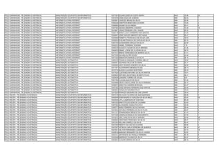 POLO GARANHUNS - PE (ENSINO A DISTÂNCIA)   MANUTENÇÃO E SUPORTE EM INFORMÁTICA   13071581 EDJANCLEIDE DA COSTA SERPA            NAO   15.96   25
POLO GARANHUNS - PE (ENSINO A DISTÂNCIA)   MANUTENÇÃO E SUPORTE EM INFORMÁTICA   13072578 JOSÉ SALES DE ALMEIDA                 SIM   52.83   1
POLO GARANHUNS - PE (ENSINO A DISTÂNCIA)   INFORMÁTICA PARA INTERNET             13003651 CHARLES BRUNO DA SILVA                SIM   32.86   1
POLO GARANHUNS - PE (ENSINO A DISTÂNCIA)   INFORMÁTICA PARA INTERNET             13006228 EWERTON BENEVIDES OLIVEIRA            SIM   14.80   2
POLO GARANHUNS - PE (ENSINO A DISTÂNCIA)   INFORMÁTICA PARA INTERNET             13006890 GILMAR SILVA OMENA                    NAO   20.01   8
POLO GARANHUNS - PE (ENSINO A DISTÂNCIA)   INFORMÁTICA PARA INTERNET             13007385 AMANDA BEZERRA CANDIDO                NAO   14.28   10
POLO GARANHUNS - PE (ENSINO A DISTÂNCIA)   INFORMÁTICA PARA INTERNET             13018661 JONAS FERREIRA LEAL JUNIOR            NAO   29.35   5
POLO GARANHUNS - PE (ENSINO A DISTÂNCIA)   INFORMÁTICA PARA INTERNET             13022118 MARIA LUCIA CORDEIRO DOS SANTOS       SIM   21.05   1
POLO GARANHUNS - PE (ENSINO A DISTÂNCIA)   INFORMÁTICA PARA INTERNET             13026601 JOSE CARLOS LIBERATO DE FARIAS        NAO   35.47   2
POLO GARANHUNS - PE (ENSINO A DISTÂNCIA)   INFORMÁTICA PARA INTERNET             13030568 ROBERTO FRANCISCO DE SOUZA LIMA       NAO   18.64   9
POLO GARANHUNS - PE (ENSINO A DISTÂNCIA)   INFORMÁTICA PARA INTERNET             13039053 EVELINE PRISCILA DE CARVALHO SILVA    SIM   22.79   1
POLO GARANHUNS - PE (ENSINO A DISTÂNCIA)   INFORMÁTICA PARA INTERNET             13053150 ALESSANDRA ARAUJO DA SILVA            NAO   22.94   7
POLO GARANHUNS - PE (ENSINO A DISTÂNCIA)   INFORMÁTICA PARA INTERNET             13053233 DANIEL FERREIRA TEIXEIRA              NAO   7.76    11
POLO GARANHUNS - PE (ENSINO A DISTÂNCIA)   INFORMÁTICA PARA INTERNET             13055318 AUGUSTO CESAR DA SILVA MENDES         NAO   31.36   3
POLO GARANHUNS - PE (ENSINO A DISTÂNCIA)   INFORMÁTICA PARA INTERNET             13064879 ISMAEL JORGE DE OLIVEIRA SILVA        NAO   29.70   4
POLO GARANHUNS - PE (ENSINO A DISTÂNCIA)   INFORMÁTICA PARA INTERNET             13071017 BRENO FERNANDES DE BARROS SILVA       NAO   41.41   1
POLO GARANHUNS - PE (ENSINO A DISTÂNCIA)   INFORMÁTICA PARA INTERNET             13071035 WALéRIA ALVES SOUZA                   NAO   24.46   6
POLO GARANHUNS - PE (ENSINO A DISTÂNCIA)   INFORMÁTICA PARA INTERNET             13071325 SEBASTIÃO MARCELO DA SILVA            SIM   36.10   1
POLO GARANHUNS - PE (ENSINO A DISTÂNCIA)   MANUTENÇÃO AUTOMOTIVA                 13005379 FRANKLIN EMANUEL CORREIA MELLO        NAO   19.92   3
POLO GARANHUNS - PE (ENSINO A DISTÂNCIA)   MANUTENÇÃO AUTOMOTIVA                 13005451 EDUARDO FELIX DE OLIVEIRA             SIM   23.17   6
POLO GARANHUNS - PE (ENSINO A DISTÂNCIA)   MANUTENÇÃO AUTOMOTIVA                 13005692 JONY SOARES HONORIO DA SILVA          SIM   28.55   2
POLO GARANHUNS - PE (ENSINO A DISTÂNCIA)   MANUTENÇÃO AUTOMOTIVA                 13011551 ALEXSANDRO MENDES ALVES               NAO   28.73   2
POLO GARANHUNS - PE (ENSINO A DISTÂNCIA)   MANUTENÇÃO AUTOMOTIVA                 13015770 ALISON CLAUDINO MONTEIRO              SIM   35.04   1
POLO GARANHUNS - PE (ENSINO A DISTÂNCIA)   MANUTENÇÃO AUTOMOTIVA                 13017424 CLISTENES ANTONIO DA SILVA SANTOS     NAO   73.81   1
POLO GARANHUNS - PE (ENSINO A DISTÂNCIA)   MANUTENÇÃO AUTOMOTIVA                 13029020 ANTONIO AGOSTINHO DE BRITO FILHO      SIM   36.21   1
POLO GARANHUNS - PE (ENSINO A DISTÂNCIA)   MANUTENÇÃO AUTOMOTIVA                 13029426 LEANDRO TORRES DE SOUZA               NAO   9.61    4
POLO GARANHUNS - PE (ENSINO A DISTÂNCIA)   MANUTENÇÃO AUTOMOTIVA                 13031769 CLAUDIA INACIO DA SILVA               SIM   27.45   3
POLO GARANHUNS - PE (ENSINO A DISTÂNCIA)   MANUTENÇÃO AUTOMOTIVA                 13034958 DIEGO CHEVILLARDE DA SILVA PEREIRA    SIM   26.10   4
POLO GARANHUNS - PE (ENSINO A DISTÂNCIA)   MANUTENÇÃO AUTOMOTIVA                 13036073 ADEILTON GUEDES DE SOUZA              SIM   22.47   1
POLO GARANHUNS - PE (ENSINO A DISTÂNCIA)   MANUTENÇÃO AUTOMOTIVA                 13047302 JOSE ADRIANO FERREIRA DOS SANTOS      SIM   25.09   5
POLO GARANHUNS - PE (ENSINO A DISTÂNCIA)   MANUTENÇÃO AUTOMOTIVA                 13063024 EGINALDO RICARDO FELIX                SIM   15.64   8
POLO GARANHUNS - PE (ENSINO A DISTÂNCIA)   MANUTENÇÃO AUTOMOTIVA                 13073220 RONALDO BEZERRA DE LIMA JUNIOR        SIM   19.03   7
POLO RECIFE - PE (ENSINO A DISTÂNCIA)      MANUTENÇÃO E SUPORTE EM INFORMÁTICA   13001019 GILVALDO OLIVEIRA DE ALBUQUERQUE      SIM   48.86   4
POLO RECIFE - PE (ENSINO A DISTÂNCIA)      MANUTENÇÃO E SUPORTE EM INFORMÁTICA   13002549 JOSE MAURICIO VERÇOSA DA SILVA MELO   NAO   25.92   22
POLO RECIFE - PE (ENSINO A DISTÂNCIA)      MANUTENÇÃO E SUPORTE EM INFORMÁTICA   13003630 LEYLA JAMESSON DE SANTANA             NAO   65.48   1
POLO RECIFE - PE (ENSINO A DISTÂNCIA)      MANUTENÇÃO E SUPORTE EM INFORMÁTICA   13007425 ARISTOTELES IZIDIO DE OLIVEIRA        SIM   42.63   1
POLO RECIFE - PE (ENSINO A DISTÂNCIA)      MANUTENÇÃO E SUPORTE EM INFORMÁTICA   13007590 ALEXANDRE DUMAS PACIFICO              SIM   35.06   4
POLO RECIFE - PE (ENSINO A DISTÂNCIA)      MANUTENÇÃO E SUPORTE EM INFORMÁTICA   13008777 MÁRO FERREIRA DE ALCANTARA            SIM   35.94   3
POLO RECIFE - PE (ENSINO A DISTÂNCIA)      MANUTENÇÃO E SUPORTE EM INFORMÁTICA   13010033 ANTONIO FERREIRA DA SILVA FILHO       SIM   46.87   5
POLO RECIFE - PE (ENSINO A DISTÂNCIA)      MANUTENÇÃO E SUPORTE EM INFORMÁTICA   13011121 EPAMINONDAS BENICIO DA SILVA          SIM   41.43   2
POLO RECIFE - PE (ENSINO A DISTÂNCIA)      MANUTENÇÃO E SUPORTE EM INFORMÁTICA   13017238 JOSENILDO BASILIO DO NASCIMENTO       SIM   37.55   1
POLO RECIFE - PE (ENSINO A DISTÂNCIA)      MANUTENÇÃO E SUPORTE EM INFORMÁTICA   13019272 JOEL CARLOS DA SILVA ARRUDA           NAO   23.56   26
POLO RECIFE - PE (ENSINO A DISTÂNCIA)      MANUTENÇÃO E SUPORTE EM INFORMÁTICA   13020834 CRISTIANO FRANCISCO DA SILVA          NAO   29.47   17
POLO RECIFE - PE (ENSINO A DISTÂNCIA)      MANUTENÇÃO E SUPORTE EM INFORMÁTICA   13021053 WILLIAM CAMPELO DA SILVA              SIM   50.42   1
POLO RECIFE - PE (ENSINO A DISTÂNCIA)      MANUTENÇÃO E SUPORTE EM INFORMÁTICA   13021555 RENATO GALVãO DE OLIVEIRA             SIM   49.80   3
POLO RECIFE - PE (ENSINO A DISTÂNCIA)      MANUTENÇÃO E SUPORTE EM INFORMÁTICA   13027007 PATRICIA CARLA FERREIRA DE QUEIROZ    NAO   26.19   21
POLO RECIFE - PE (ENSINO A DISTÂNCIA)      MANUTENÇÃO E SUPORTE EM INFORMÁTICA   13027631 HELTON FERNANDES CANDIDO              NAO   37.72   10
POLO RECIFE - PE (ENSINO A DISTÂNCIA)      MANUTENÇÃO E SUPORTE EM INFORMÁTICA   13029516 MARIANO BERNARDO DA SILVA JUNIOR      NAO   53.62   3
POLO RECIFE - PE (ENSINO A DISTÂNCIA)      MANUTENÇÃO E SUPORTE EM INFORMÁTICA   13033101 JEFFERSON DE FRANÇA FERREIRA          SIM   45.18   8
POLO RECIFE - PE (ENSINO A DISTÂNCIA)      MANUTENÇÃO E SUPORTE EM INFORMÁTICA   13033548 EMERSON TAVARES DA SILVA              NAO   50.07   4
POLO RECIFE - PE (ENSINO A DISTÂNCIA)      MANUTENÇÃO E SUPORTE EM INFORMÁTICA   13033631 CLAUDIO SERGIO DA SILVA               NAO   36.33   12
 