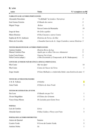 8.º ANO
Autor Título N.º exemplares na BE
NARRATIVAS DE AUTORES PORTUGUESES
Alexandre Herculano “A abóbada” in Lendas e Narrativas 3
José Gomes Ferreira O Mundo dos outros 2
Miguel Torga Bichos 2
Novos Contos da Montanha 19
Jorge de Sena Os Grão-capitães 1
Mário Dionísio O Dia Cinzento e outros Contos 1
Sophia de M. B. Andresen Histórias da Terra e do Mar 3
Mário de Carvalho A Inaudita Guerra da Av. Gago Coutinho e outras Histórias 5
TEXTOS DRAMÁTICOS DE AUTORES PORTUGUESES
António Gedeão História Breve da Lua 2
Manuel António Pina Aquilo que os olhos Vêm ou o Adamastor 5
Luísa Costa Gomes Vanessa Vai à Luta 5
Hélia Correia (adapt.) A Ilha Encantada (A Tempestade, de W. Shakespeare) 1
CONTO DE AUTOR DE PAÍS DE LÍNGUA OFICIAL PORTUGUESA
Mia Couto Mar me Quer 14
Mia Couto Contos do Nascer da Terra 1
Jorge Amado O Gato Malhado e a Andorinha Sinhá: uma história de amor 5
TEXTO DE AUTOR ESTRANGEIRO
J. R. R. Tolkien O Hobbit 1
Anne Frank O Diário de Anne Frank 3
TEXTOS DE LITERATURA JUVENIL
Ilse Losa O Mundo em que Vivi 1
Álvaro Magalhães O Último dos Grimmm 1
Vasco Graça Moura Os Lusíadas para Gente Nova 3
POEMAS
Luís de Camões Lírica 1
Almeida Garret Folhas Caídas e Flores sem Fruto 3
POEMAS DE 8 AUTORES DIFERENTES
Antero de Quental Sonetos 1
Cesário Verde O Livro de Cesário Verde 5
António Nobre Só 1
 