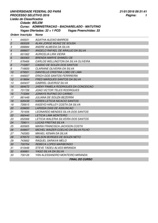 UNIVERSIDADE FEDERAL DO PARÁ
PROCESSO SELETIVO 2016
21/01/2016 09:31:41
Listão de Classificados
Ordem Inscrição Nome
BELEM
ADMINISTRACAO - BACHARELADO - MATUTINO
Cidade:
Curso:
1Página:
Vagas Ofertadas: 32 + 1 PCD Vagas Preenchidas: 33
640031 AGATHA ALEIXO BARROS1
683028 ALAN JORGE MUNIZ DE SOUSA2
699884 ANDRE ALMEIDA DA SILVA3
699607 ANGELO RAFAEL DE ARAUJO DA SILVA4
601062 AURICELIA LIRA VIEIRA5
683363 BRENDA MARYE SHIMIZU OE6
676466 CARLOS WELLINGTON DA SILVA OLIVEIRA7
710267 CASSIO DE SOUZA DOS SANTOS8
716600 CLARIANE OLIVEIRA DA SILVA9
679501 DANYELLE CRISTINA LOBO DE LIMA10
646937 ERICH DOS SANTOS FERRREIRA11
619694 FRED MARQUES SANTOS DA SILVA12
640437 GABRIEL QUEIROZ SILVA13
684672 JHENY PAMELA RODRIGUES DA CONCEICAO14
731726 JOAO VICTOR TELES RODRIGUES15
715284 JONNYS RUFINO DO CARMO16
681449 JULIANA DE SOUZA BEZERRA17
626439 KAREN LETICIA NICACIO SANTOS18
726915 KASSYO HIRLLEY COSTA DA SILVA19
639650 LARISSA DIAS DE ASSUNCAO20
701656 LEONARDO MENDES SILVA DOS SANTOS21
692440 LETICIA LIMA MONTEIRO22
652068 LETICIA WALERIA SILVEIRA DOS SANTOS23
729011 LUCAS FREITAS SILVA24
605905 MARIA FRANCISCA JACKSON COSTA25
649607 MICHEL WAIZER COELHO DA SILVA FILHO26
742083 MIKAEL KENAN DA SILVA27
676572 NELSON BORGES DE SOUZA NETO28
743662 RAQUEL SARAIVA MELO29
700704 REBECA LOPES MARIBONDO30
610446 STEVE TADEU ALVES MIRANDA31
606861 YAGO SILVA DA SILVA32
730126 YAN ALESSANDRO MONTEIRO MIRANDA33
FINAL DO CURSO
 