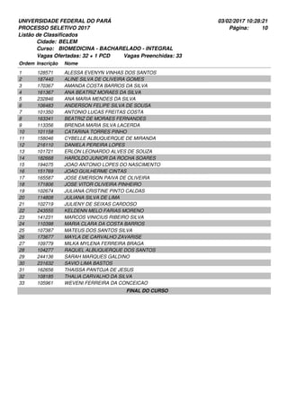 UNIVERSIDADE FEDERAL DO PARÁ
PROCESSO SELETIVO 2017
03/02/2017 10:28:21
Listão de Classificados
Ordem Inscrição Nome
BELEM
BIOMEDICINA - BACHARELADO - INTEGRAL
Cidade:
Curso:
10Página:
Vagas Ofertadas: 32 + 1 PCD Vagas Preenchidas: 33
128571 ALESSA EVENYN VINHAS DOS SANTOS1
187440 ALINE SILVA DE OLIVEIRA GOMES2
170367 AMANDA COSTA BARROS DA SILVA3
161367 ANA BEATRIZ MORAES DA SILVA4
232846 ANA MARIA MENDES DA SILVA5
106483 ANDERSON FELIPE SILVA DE SOUSA6
101350 ANTONIO LUCAS FREITAS COSTA7
163341 BEATRIZ DE MORAES FERNANDES8
113356 BRENDA MARIA SILVA LACERDA9
101158 CATARINA TORRES PINHO10
158046 CYBELLE ALBUQUERQUE DE MIRANDA11
216110 DANIELA PEREIRA LOPES12
101721 ERLON LEONARDO ALVES DE SOUZA13
182668 HAROLDO JUNIOR DA ROCHA SOARES14
194075 JOAO ANTONIO LOPES DO NASCIMENTO15
151769 JOAO GUILHERME CINTAS16
165587 JOSE EMERSON PAIVA DE OLIVEIRA17
171806 JOSE VITOR OLIVEIRA PINHEIRO18
102674 JULIANA CRISTINE PINTO CALDAS19
114808 JULIANA SILVA DE LIMA20
102719 JULIENY DE SEIXAS CARDOSO21
243555 KELDENN MELO FARIAS MORENO22
141231 MARCOS VINICIUS RIBEIRO SILVA23
110398 MARIA CLARA DA COSTA BARROS24
107387 MATEUS DOS SANTOS SILVA25
173677 MAYLA DE CARVALHO ZAVARISE26
109779 MILKA MYLENA FERREIRA BRAGA27
104277 RAQUEL ALBUQUERQUE DOS SANTOS28
244136 SARAH MARQUES GALDINO29
231632 SAVIO LIMA BASTOS30
162656 THAISSA PANTOJA DE JESUS31
108185 THALIA CARVALHO DA SILVA32
105961 WEVENI FERREIRA DA CONCEICAO33
FINAL DO CURSO
 