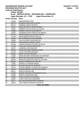 UNIVERSIDADE FEDERAL DO PARÁ
PROCESSO SELETIVO 2017
03/02/2017 10:28:22
Listão de Classificados
Ordem Inscrição Nome
BELEM
SERVICO SOCIAL - BACHARELADO - VESPERTINO
Cidade:
Curso:
102Página:
Vagas Ofertadas: 32 + 1 PCD Vagas Preenchidas: 33
103799 ANNA BARBARA LIMA1
190773 BARBARA CAROLINE OLIVEIRA2
206167 DAMARIS LOBATO BATISTA3
112021 EDILAYNE COSTA GAMA PEREIRA4
122367 GABRIELE PAULA DA SILVA E SOUZA5
148998 GABRIELI REIS DO NASCIMENTO6
130245 HIORRANA RAYSA SANTOS DO AMARAL7
241723 IANDRA MANUELLE SARAIVA COSTA8
121323 INGRA MARIA PEREIRA COELHO9
160852 ISIS LORRANE SILVA DE MORAES10
199509 JULIA OLIVEIRA VASCONCELOS11
144774 LANA RAFAELA MACIEL LOPES12
257489 LARISSA GLENDA FURTADO DA SILVA13
115455 LAYSE DE OLIVEIRA MONTEIRO14
120477 LEANDRO COSTA BELFOR15
236166 LUANA GIOVANNA BARROS COSTA16
167319 LUCYA THAYNNA GONZAGA17
233499 MAIRA VELOSO PINHEIRO18
115220 MARIA EDUARDA RODRIGUES DE ANDRADE19
197821 MARIA HELOISA DOS SANTOS REIS20
252420 MARILIAN LEMOS DOS SANTOS OLIVEIRA21
259765 MONICA FERREIRA DE FREITAS22
110205 RAFAELLA LOUZEIRO BRAGA23
105672 RAILANA GALVAO DO ROSARIO24
106104 RAYSSA GABRIELY GONCALVES ALMEIDA25
186776 ROGER ROBERTO PALHETA DE FARIAS26
203521 SARA DE SOUSA LIMA27
210680 SIMONE CRISTINA FERNANDES DA LUZ28
185408 SORAYA CONCEICAO DIAS29
102346 SUELLEN SOUZA DE MORAES30
146587 VIVIAN THAYS SILVA BEZERRA31
101311 WELLINGTON MONTEIRO FERREIRA32
188440 YURI FABRICIO BORGES DA ROCHA33
FINAL DO CURSO
 
