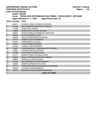 UNIVERSIDADE FEDERAL DO PARÁ
PROCESSO SELETIVO 2017
03/02/2017 10:28:22
Listão de Classificados
Ordem Inscrição Nome
BELEM
TECNOLOGIA EM PRODUCAO MULTIMIDIA - TECNOLOGICO - NOTURNO
Cidade:
Curso:
105Página:
Vagas Ofertadas: 21 + 1 PCD Vagas Preenchidas: 22
230614 AFONSO JORGE FERREIRA CARDOSO1
211443 ANA CAROLINA QUINTINO DE ARAUJO2
177380 ATAMY REIS TANOUE3
109566 CHARLES DA CRUZ DE MORAES4
245291 DIOGO FRANKLYN BARBOSA CONCEICAO5
102982 ELIVAN BEZERRA ALVES6
196076 HELLEN CAROLINE SILVA SOUSA7
109773 ISABELA ACACIO BARBOSA8
104057 JORIM MACIEL DA SILVA9
107976 JOSE LEANDRO MIRANDA10
247568 LUANNA LOBATO BARROS11
119461 LUCAS MARCELLO CAMARINHA DE OLIVEIRA12
130501 LUCIANA PORTELA BATISTA13
217068 LUIS ALAN NAVARRO XAVIER14
151311 MILBER THIAGO FACANHA VIEIRA15
184678 PAULO TARCISIO MOURA DE ALMEIDA16
206697 RODRIGO KLAIM DE SOUZA17
107500 SALEM MARIA DA COSTA NEGRAO18
178628 SANDRO CARDOSO DA COSTA19
197717 TAINA HAMA MOKDCI NASCIMENTO ANDRADE20
162942 ULYSSES CESAR MEIRELES21
172741 WALBSTER LUCAS MOREIRA MARTINS22
FINAL DO CURSO
 