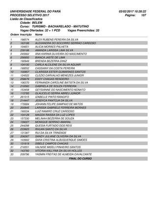 UNIVERSIDADE FEDERAL DO PARÁ
PROCESSO SELETIVO 2017
03/02/2017 10:28:22
Listão de Classificados
Ordem Inscrição Nome
BELEM
TURISMO - BACHARELADO - MATUTINO
Cidade:
Curso:
107Página:
Vagas Ofertadas: 32 + 1 PCD Vagas Preenchidas: 33
198574 ALEX RUBENS PEREIRA DA SILVA1
163188 ALEXANDRA DO SOCORRO SERRAO CARDOSO2
104651 ALICIA MORAES PALHETA3
239188 AMANDA LARISSA LIMA SILVA4
245662 ANA KARINA OLIVEIRA DO NASCIMENTO5
256950 BIANCA JASTE DE LIMA6
190949 BRENDA BEZERRA DINIZ7
104100 CARLA ALCILENE DA SILVA AGUIAR8
199552 CASSIANY DA COSTA PEREIRA9
100857 CLARISSA ESTER GUIMARAES SANTOS10
124522 CLEZIO CARVALHO MENEZES JUNIOR11
258679 EDDY CHAGAS RENDEIRO12
106370 FERNANDA CAROLINE BATISTA DA SILVA13
216560 GABRIELA DE SOUZA FERREIRA14
153458 GEYSIANNE DO NASCIMENTO NONATO15
115785 GLAUCELIO SERRA ABREU JUNIOR16
261015 IZABELLE PINTO RANGIFO17
214447 JESSYCA PANTOJA DA SILVA18
170684 JOHANN FELIPE SAMPAIO DE MATOS19
200845 LARISSA GABRIELE FERREIRA MORAES20
190034 LUIZ RAMIRO CRUZ CARDOSO21
104129 MAGDA RAISSA DA LUZ LOPES22
157330 MELINAH BEZERRA DE SOUZA23
139227 MONIQUE SERRAO AMARAL24
244298 QUESIA FURTADO DOS REIS25
233923 RHUAN SANTO DA SILVA26
131387 RUI DA SILVA TRINDADE27
206267 SANDY JULIANE OLIVEIRA DA SILVA28
103902 SARA CRISTINA ALBUQUERQUE SIMOES29
131619 SIBELE CAMPOS CHAGAS30
216551 VALNISE MIDELI PINHEIRO SANTOS31
143760 VITORIA KALLYNA DA SILVA HOLLES32
209796 YASMIN FREITAS DE ALMEIDA CAVALCANTE33
FINAL DO CURSO
 