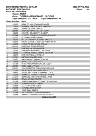 UNIVERSIDADE FEDERAL DO PARÁ
PROCESSO SELETIVO 2017
03/02/2017 10:28:22
Listão de Classificados
Ordem Inscrição Nome
BELEM
TURISMO - BACHARELADO - NOTURNO
Cidade:
Curso:
108Página:
Vagas Ofertadas: 32 + 1 PCD Vagas Preenchidas: 33
169925 ARNALDO MAX DE ARAUJO SOUSA1
122915 BARBARA VANESSA DA SILVA PACHECO2
146856 DAIENE DA SILVA FRANCO3
200159 EDER RICARDO VARELA DA CUNHA4
192398 EDUARDA DE SIQUEIRA OLIVEIRA5
236544 EVERTON DOUGLAS ASSUNCAO GEMAQUE6
141071 GLEICIANE DE MELO ALVES7
215360 HELOISA MEIRE GONCALVES PANTOJA8
159999 INGRID GLEYCE ALMEIDA DO NASCIMENTO9
218056 JAQUELINE SOARES DE ARAUJO10
226113 JOAO SAUL SOUZA BARROS11
259850 JORDANA MAGNO BARBOSA12
144296 KHATARINE KIMBBERLY LIMA E LIMA13
168692 LAYRA ISIS REBELO CASTRO DE SOUZA14
100315 LUIS HENRIQUE ALVES MAIA15
205701 MARCOS CARDOSO SILVA16
167887 MARIA MANUELA MUNIZ MOREIRA17
175438 MICHELE DA COSTA DIAS18
164766 MITRA PINHEIRO OLIVEIRA DE SOUZA19
200784 NOELI MELO MARTINS20
237570 PAULO ROBERTO DAMASCENO DE PAIVA21
175582 RAFAELA CISLENE FARIAS ANJOS22
169652 RAFAELA KATARINE GUIMARAES COSTA23
129444 RAIMUNDO FORMENTO PEREIRA JUNIOR24
244316 RAIMUNDO NONATO CARDOSO LOPES25
256979 RENAN MENDES GOMES26
209189 SABRINA KAWANNY COUTINHO DE OLIVEIRA27
113401 SILVANIA CARDOSO RABELO28
154609 TALYTA MARTINS COSTA29
210163 TAYNA DA SILVA GARCIA30
149618 THAIS SILVA RIBEIRO31
121346 VALTER DANILO DE OLIVEIRA ABUD32
185584 WANESSA CHRISTINA COELHO DA SILVA33
FINAL DO CURSO
 
