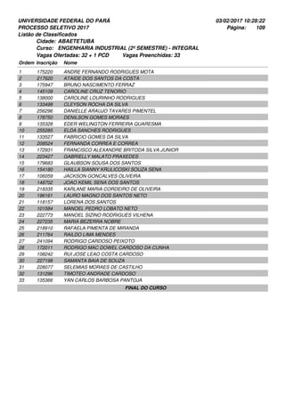 UNIVERSIDADE FEDERAL DO PARÁ
PROCESSO SELETIVO 2017
03/02/2017 10:28:22
Listão de Classificados
Ordem Inscrição Nome
ABAETETUBA
ENGENHARIA INDUSTRIAL (2º SEMESTRE) - INTEGRAL
Cidade:
Curso:
109Página:
Vagas Ofertadas: 32 + 1 PCD Vagas Preenchidas: 33
175220 ANDRE FERNANDO RODRIGUES MOTA1
217620 ATAIDE DOS SANTOS DA COSTA2
175947 BRUNO NASCIMENTO FERRAZ3
145109 CAROLINE CRUZ TENORIO4
138000 CAROLINE LOURINHO RODRIGUES5
133498 CLEYSON ROCHA DA SILVA6
256296 DANIELLE ARAUJO TAVARES PIMENTEL7
178750 DENILSON GOMES MORAES8
135328 EDER WELINGTON FERREIRA QUARESMA9
255285 ELDA SANCHES RODRIGUES10
133527 FABRICIO GOMES DA SILVA11
208524 FERNANDA CORREA E CORREA12
172931 FRANCISCO ALEXANDRE BRITODA SILVA JUNIOR13
223427 GABRIELLY MALATO PRAXEDES14
179683 GLAUBSON SOUSA DOS SANTOS15
154180 HAILLA SIANNY KRULICOSKI SOUZA SENA16
106059 JACKSON GONCALVES OLIVEIRA17
148702 JOAO KEMIL SENA DOS SANTOS18
218335 KARLANE MARIA CORDEIRO DE OLIVEIRA19
196161 LAURO MAGNO DOS SANTOS NETO20
118157 LORENA DOS SANTOS21
101584 MANOEL PEDRO LOBATO NETO22
222773 MANOEL SIZINO RODRIGUES VILHENA23
227235 MARIA BEZERRA NOBRE24
218910 RAFAELA PIMENTA DE MIRANDA25
211764 RAILDO LIMA MENDES26
241094 RODRIGO CARDOSO PEIXOTO27
172011 RODRIGO MAC DOWEL CARDOSO DA CUNHA28
108242 RUI JOSE LEAO COSTA CARDOSO29
227198 SAMANTA BAIA DE SOUZA30
228077 SELEMIAS MORAES DE CASTILHO31
131296 TIMOTEO ANDRADE CARDOSO32
135366 YAN CARLOS BARBOSA PANTOJA33
FINAL DO CURSO
 