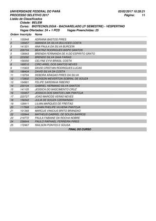 UNIVERSIDADE FEDERAL DO PARÁ
PROCESSO SELETIVO 2017
03/02/2017 10:28:21
Listão de Classificados
Ordem Inscrição Nome
BELEM
BIOTECNOLOGIA - BACHARELADO (2º SEMESTRE) - VESPERTINO
Cidade:
Curso:
11Página:
Vagas Ofertadas: 24 + 1 PCD Vagas Preenchidas: 25
105948 ADRIANA BASTOS PIRES1
129457 AMANDA DA SILVA BULHOES COSTA2
141331 ANA PAULA DA SILVA BURCEIN3
226704 BEATRIZ RODRIGUES BISPO SANTOS4
126943 BRENDA FERNANDA DE A DO ESPIRITO SANTO5
223292 BRENDO SILVA GAIA FARIAS6
158350 CELYNE EYVI BRASIL COSTA7
169510 CIRO ARIEL DOS SANTOS NEVES8
115403 DAVID CRISTIAN RODRIGUES LUCAS9
198404 DAVID SILVA DA COSTA10
118704 DEBORA ARAGAO PIRES DA SILVA11
172802 DICKSON WEVERTON SOBRAL DE SOUZA12
104901 FELIPE SARDINHA RIBEIRO13
230104 GABRIEL HERMANO SILVA SANTOS14
141105 JESSICA DO NASCIMENTO CRUZ15
103457 JESSICA DOS SANTOS LIMA PANTOJA16
220727 JOAO MARCOS VERAS NEVES17
156342 JULIA DE SOUZA CZERWINSKI18
128411 LILIAN MARQUES DE FREITAS19
117568 LOHAN PHELIPE VILHENA PANTOJA20
101393 MARCUS VINICIUS BRITO BRANDAO21
105944 MATHEUS GABRIEL DE SOUZA BARROS22
218772 PAULA FABIANE DA ROCHA NOBRE23
236644 PAULO RAPHAEL FERREIRA PIRES24
172467 RAILSON PONTES E SOUSA25
FINAL DO CURSO
 