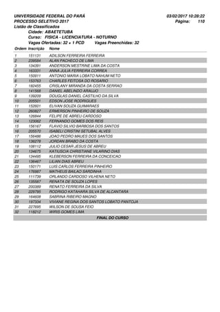 UNIVERSIDADE FEDERAL DO PARÁ
PROCESSO SELETIVO 2017
03/02/2017 10:28:22
Listão de Classificados
Ordem Inscrição Nome
ABAETETUBA
FISICA - LICENCIATURA - NOTURNO
Cidade:
Curso:
110Página:
Vagas Ofertadas: 32 + 1 PCD Vagas Preenchidas: 32
151131 ADILSON FERREIRA FERREIRA1
239584 ALAN PACHECO DE LIMA2
134391 ANDERSON MESTRINE LIMA DA COSTA3
163331 ANNA JULIA FERREIRA CORREA4
150911 ANTONIO MARIA LOBATO NAHUM NETO5
153763 CHARLES FEITOSA DO ROSARIO6
182455 CRISLANY MIRANDA DA COSTA SERRAO7
141568 DANIEL ABELINDO ARAUJO8
139209 DOUGLAS DANIEL CASTILHO DA SILVA9
205501 EDSON JOSE RODRIGUES10
152601 ELIVAN SOUZA GUIMARAES11
260827 ERMERSON PINHEIRO DE SOUZA12
126844 FELIPE DE ABREU CARDOSO13
123062 FERNANDO GOMES DOS REIS14
156167 FLAVIO SILVIO BARBOSA DOS SANTOS15
205570 ISABELI CRISTINI SETUBAL ALVES16
156486 JOAO PEDRO MAUES DOS SANTOS17
136278 JORDAN BRABO DA COSTA18
108112 JULIO CESAR JESUS DE ABREU19
134675 KATIUSCIA CHRISTIANE VILARINO DIAS20
134495 KLEBERSON FERREIRA DA CONCEICAO21
136467 LILIAN DIAS ABREU22
150171 LUIS CARLOS FERREIRA PINHEIRO23
176987 MATHEUS BAILAO SARDINHA24
111739 ORLANDO CARDOSO VILHENA NETO25
135587 RENATA DE SOUZA LOPES26
200389 RENATO FERREIRA DA SILVA27
229795 RODRIGO KATAHARA SILVA DE ALCANTARA28
164608 SABRINA RIBEIRO MAGNO29
197334 VIVIANE REGINA DOS SANTOS LOBATO PANTOJA30
227695 WILSON DE SOUSA FEIO31
118212 WIRIS GOMES LIMA32
FINAL DO CURSO
 