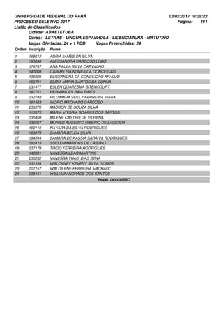 UNIVERSIDADE FEDERAL DO PARÁ
PROCESSO SELETIVO 2017
03/02/2017 10:28:22
Listão de Classificados
Ordem Inscrição Nome
ABAETETUBA
LETRAS - LINGUA ESPANHOLA - LICENCIATURA - MATUTINO
Cidade:
Curso:
111Página:
Vagas Ofertadas: 24 + 1 PCD Vagas Preenchidas: 24
168612 ADRIA JAMES DA SILVA1
185038 ALESSANDRA CARDOSO LOBO2
178747 ANA PAULA SILVA CARVALHO3
140008 CARMELEIA NUNES DA CONCEICAO4
136025 ELISSANDRA DA CONCEICAO ARAUJO5
150791 ELIZIA MARIA SANTOS DA CUNHA6
231477 ESLEN QUARESMA BITENCOURT7
187701 HERNANDES BAIA PIRES8
232748 HILDIMARA SUELY FERREIRA VIANA9
161563 INGRID MACHADO CARDOSO10
233576 MADSON DE SOUZA SILVA11
113375 MARIA VITORIA SOARES DOS SANTOS12
135408 MILENE CASTRO DE VILHENA13
136067 MURILO AUGUSTO RIBEIRO DE LACERDA14
162116 NAYARA DA SILVA RODRIGUES15
163679 SAMARA BELEM SILVA16
194544 SAMARA DE KASSIA SARAIVA RODRIGUES17
192419 SUELEM MARTINS DE CASTRO18
237179 TIAGO FERREIRA RODRIGUES19
142891 VANESSA LEAO MARTINS20
236232 VANESSA THAIS DIAS SENA21
231354 WALCKNEY KEVENY SILVA GOMES22
227157 WALDILENE FERREIRA MACHADO23
238151 WILLIAM ANDRADE DOS SANTOS24
FINAL DO CURSO
 