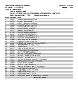 UNIVERSIDADE FEDERAL DO PARÁ
PROCESSO SELETIVO 2017
03/02/2017 10:28:22
Listão de Classificados
Ordem Inscrição Nome
ABAETETUBA
LETRAS - LINGUA PORTUGUESA - LICENCIATURA - MATUTINO
Cidade:
Curso:
112Página:
Vagas Ofertadas: 32 + 1 PCD Vagas Preenchidas: 32
150831 AMANDA FERREIRA FERREIRA1
127979 ARLENE DA COSTA SA2
122408 ARLETE FRANCISCA DA SILVA3
103257 BARBARA FURTADO PINHEIRO4
122312 DANIELLY SANTOS MACHADO5
104284 DAVID FERREIRA DA SILVA6
150071 DHEMIFF QUARESMA DIAS7
211563 ENZO DO AMARAL RODRIGUES8
250806 ESTEFANNIE DE SOUZA DIAS9
122728 GABRIEL DE OLIVEIRA CUNHA10
107439 GIOVANNA MAGNO SANTOS SILVA11
102642 IRANILDO MONTEIRO CORREA12
116805 IZABEL SANTOS DOS SANTOS13
149346 JACIREMA DE CASSIA DE ALMEIDA NEGRAO14
225984 JESSICA SIMONE SANTOS DA SILVA15
122417 JOAB DA SILVA16
193276 JOICE DE SOUSA SANTOS17
206106 LUCILENE DOS SANTOS PASSOS18
232965 LUIS FILIPE RODRIGUES DIAS19
122414 MAILSON ALBUQUERQUE DA COSTA20
144393 MARCIO DOS SANTOS MAGALHAES21
208263 MAYLZE COSTA MACIEL22
125673 PATRICIA APARECIDA OLEASTRE RODRIGUES23
184759 PEDRO HENRIQUE DA SILVA FERREIRA24
133039 RAIANE MAUES FERREIRA25
112931 REGIANE LIMA DOS SANTOS26
137449 ROBERTO ABRAAO FONSECA DOS SANTOS27
117665 ROSANE DA SILVA BARROS28
140341 SALOMAO DO CARMO PINHEIRO29
113789 STEPHANY PEREIRA LIMA30
218742 THAMIRIS NEGRAO CORREA31
208694 WEMERSON RUHAN DE M RIBEIRO RODRIGUES32
FINAL DO CURSO
 