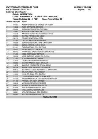 UNIVERSIDADE FEDERAL DO PARÁ
PROCESSO SELETIVO 2017
03/02/2017 10:28:22
Listão de Classificados
Ordem Inscrição Nome
ABAETETUBA
MATEMATICA - LICENCIATURA - NOTURNO
Cidade:
Curso:
113Página:
Vagas Ofertadas: 32 + 1 PCD Vagas Preenchidas: 32
187707 ALBERTO VINICIUS SANTOS DA COSTA1
110362 ALEX CARNEIRO CORREA2
239426 ALEXANDER PEREIRA PANTOJA3
175993 ALISSON SILVA DA SILVA4
143276 ANTONIO JORGE MAUES DOS SANTOS5
260933 BIATRIZ FONSECA DE MELO6
236178 BRUNO TENORIO BATISTA7
121462 DIOGO CARVALHO FERREIRA8
188228 ELAINY CRISTINA FARIAS CARVALHO9
167803 ELINALVA REIS FARIAS DIAS10
201481 FABIO MORAES DOS SANTOS11
128221 FELIPE MACEDO SAGICA12
205043 FRANCISCA SACRAMENTO GONCALVES13
161090 JOEL RODRIGUES SERRAO14
139538 JOSE ANTONIO MAUES DA CUNHA15
177240 JOSIVAN PINHEIRO BAHIA16
115918 LEONALDO FERREIRA BARRETO17
198899 MARCIO ANDREI SILVA DA SILVA18
113272 MARCUS VINICIUS DE SOUSA MELO19
203196 MARIA LUIZA MACHADO DE SOUZA20
259523 MAYRA DAS GRACAS PIMENTEL MONTEIRO21
190077 MILENA DA SILVA CARDOSO22
114490 NIVALDO SILVA DOS SANTOS23
213177 OSVALDO DOS SANTOS SILVA NETO24
143190 PAULO ANDERSON DE CARVALHO ARAUJO25
101499 PRISCILA DA SILVA SANTOS26
185242 VANESSA TENORIO ANDRADE27
209870 VIVIANE RODRIGUES DA SILVA28
257846 WALDEMIR MARTINS DA SILVA29
126619 WALLACE VAZ GONCALVES30
158301 WELINGTON LIMA DOS SANTOS31
202942 WILLIAN REIS DOS SANTOS32
FINAL DO CURSO
 