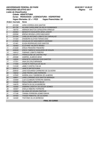 UNIVERSIDADE FEDERAL DO PARÁ
PROCESSO SELETIVO 2017
03/02/2017 10:28:22
Listão de Classificados
Ordem Inscrição Nome
ABAETETUBA
PEDAGOGIA - LICENCIATURA - VESPERTINO
Cidade:
Curso:
114Página:
Vagas Ofertadas: 32 + 1 PCD Vagas Preenchidas: 33
231039 AIRIS CORREA DOS SANTOS1
251735 ALLANA CAROLINNE DA SILVA GUIMARAES2
198750 AMANDA BASTOS CERQUEIRA ARNOUD3
252963 BENEDITO NOGUEIRA SENA JUNIOR4
235508 BRENA REGINA LOPES MACHADO5
231244 CARLOS ANTONIO LOBATO DE CARVALHO6
151525 DHEBORA ELOYSA FARIAS DIAS7
210330 DOUGLAS DO NASCIMENTO BORGES8
121481 ELIDA RODRIGUES DOS SANTOS9
162463 ELIZYANE VALENTE BRABO10
212028 ERICA PINHEIRO PINHEIRO11
209509 ERICK FABRICIO NOGUEIRA DE SOUZA12
140412 FABIANE LOBATO RIBEIRO13
161471 FRANCILENE DE CASTRO PAZ14
235586 GABRIEL ALMEIDA MOIA15
140634 GRACIETE CARDOSO DOS SANTOS16
177751 IANA DA CRUZ MIRANDA17
177209 IVONETE PANTOJA DA SILVA18
110183 JAMILY COSTA E SILVA19
225212 JANETE BATISTA BAIA20
228032 JOAO EDUARDO CARNEIRO DE OLIVEIRA21
139242 JOSE PEDRO LIMA FERREIRA22
107835 KAREM JHULY BARBOSA DE ALMEIDA23
168641 LARA LORRANE DOS SANTOS MIRANDA24
124069 LUIZ CLEIBSON FERREIRA AMARAL25
103426 PAULA INES LOBATO SILVA26
144676 RENATA DA SILVA BARBOSA27
152060 SABRINA CRISTHY DE SOUZA GOMES28
185587 SHEILA RIBEIRO FERREIRA29
145869 SILVANA DE SOUSA PANTOJA30
177166 THAINA FERREIRA GOMES BAHIA31
187554 THAIZE PIMENTEL DE OLIVEIRA32
140485 THAYANE SILVA BARBOSA33
FINAL DO CURSO
 