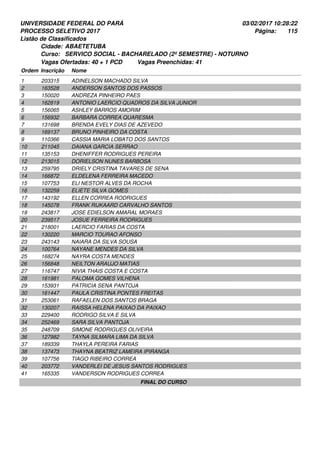 UNIVERSIDADE FEDERAL DO PARÁ
PROCESSO SELETIVO 2017
03/02/2017 10:28:22
Listão de Classificados
Ordem Inscrição Nome
ABAETETUBA
SERVICO SOCIAL - BACHARELADO (2º SEMESTRE) - NOTURNO
Cidade:
Curso:
115Página:
Vagas Ofertadas: 40 + 1 PCD Vagas Preenchidas: 41
203315 ADINELSON MACHADO SILVA1
163528 ANDERSON SANTOS DOS PASSOS2
150020 ANDREZA PINHEIRO PAES3
162819 ANTONIO LAERCIO QUADROS DA SILVA JUNIOR4
156065 ASHLEY BARROS AMORIM5
156932 BARBARA CORREA QUARESMA6
131698 BRENDA EVELY DIAS DE AZEVEDO7
169137 BRUNO PINHEIRO DA COSTA8
110366 CASSIA MARIA LOBATO DOS SANTOS9
211045 DAIANA GARCIA SERRAO10
135153 DHENIFFER RODRIGUES PEREIRA11
213015 DORIELSON NUNES BARBOSA12
259795 DRIELY CRISTINA TAVARES DE SENA13
166872 ELDELENA FERREIRA MACEDO14
107753 ELI NESTOR ALVES DA ROCHA15
132259 ELIETE SILVA GOMES16
143192 ELLEN CORREA RODRIGUES17
145078 FRANK RIJKAARD CARVALHO SANTOS18
243817 JOSE EDIELSON AMARAL MORAES19
239517 JOSUE FERREIRA RODRIGUES20
218001 LAERCIO FARIAS DA COSTA21
130220 MARCIO TOURAO AFONSO22
243143 NAIARA DA SILVA SOUSA23
100764 NAYANE MENDES DA SILVA24
168274 NAYRA COSTA MENDES25
156848 NEILTON ARAUJO MATIAS26
116747 NIVIA THAIS COSTA E COSTA27
161981 PALOMA GOMES VILHENA28
153931 PATRICIA SENA PANTOJA29
161447 PAULA CRISTINA PONTES FREITAS30
253061 RAFAELEN DOS SANTOS BRAGA31
130207 RAISSA HELENA PAIXAO DA PAIXAO32
229400 RODRIGO SILVA E SILVA33
252469 SARA SILVA PANTOJA34
248709 SIMONE RODRIGUES OLIVEIRA35
127982 TAYNA SILMARA LIMA DA SILVA36
189339 THAYLA PEREIRA FARIAS37
137473 THAYNA BEATRIZ LAMEIRA IPIRANGA38
107756 TIAGO RIBEIRO CORREA39
203772 VANDERLEI DE JESUS SANTOS RODRIGUES40
165335 VANDERSON RODRIGUES CORREA41
FINAL DO CURSO
 