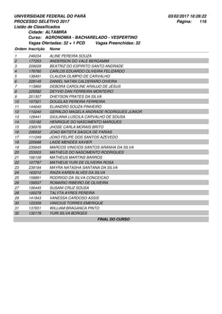 UNIVERSIDADE FEDERAL DO PARÁ
PROCESSO SELETIVO 2017
03/02/2017 10:28:22
Listão de Classificados
Ordem Inscrição Nome
ALTAMIRA
AGRONOMIA - BACHARELADO - VESPERTINO
Cidade:
Curso:
116Página:
Vagas Ofertadas: 32 + 1 PCD Vagas Preenchidas: 32
246034 ALINE PEREIRA SOUZA1
177253 ANDERSON DO VALE BERGAMIM2
209028 BEATRIZ DO ESPIRITO SANTO ANDRADE3
176760 CARLOS EDUARDO OLIVEIRA FELIZARDO4
138491 CLAUDIA OLIMPIO DE CARVALHO5
228145 DANIEL NATAN CALDERARO OIVEIRA6
113860 DEBORA CAROLINE ARAUJO DE JESUS7
225582 DEYVID DAN FERREIRA MONTEIRO8
201307 DHEYSON PRATES DA SILVA9
157321 DOUGLAS PEREIRA FERREIRA10
144640 ELIANDRO SOUZA PINHEIRO11
110240 GERALDO MAGELA ANDRADE RODRIGUES JUNIOR12
128441 GIULIANA LUSCILA CARVALHO DE SOUSA13
103182 HENRIQUE DO NASCIMENTO MARQUES14
236976 JHOSE CARLA MORAIS BRITO15
206932 JOAO BATISTA SAGICA DE FARIAS16
111249 JOAO FELIPE DOS SANTOS AZEVEDO17
220688 LAIDE MENDES XAVIER18
235645 MARCOS VINICIOS SANTOS ARANHA DA SILVA19
253003 MATHEUS DO NASCIMENTO RODRIGUES20
166108 MATHEUS MARTINS BARROS21
107787 MATHEUS YURI DE OLIVEIRA ROSA22
239184 MAYRA NATASHA SANTANA DA SILVA23
163210 RAIZA KAREN ALVES DA SILVA24
158891 RODRIGO DA SILVA CONCEICAO25
158507 ROMARIO RIBEIRO DE OLIVEIRA26
106445 SUSANI CRUZ SOUSA27
100278 TALYTA AYRES PEREIRA28
141843 VANESSA CARDOSO ASSIS29
122309 VINICIUS TORRES EMERIQUE30
137651 WILLIAM BRAGANCA PINTO31
132179 YURI SILVA BORGES32
FINAL DO CURSO
 