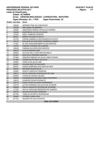 UNIVERSIDADE FEDERAL DO PARÁ
PROCESSO SELETIVO 2017
03/02/2017 10:28:22
Listão de Classificados
Ordem Inscrição Nome
ALTAMIRA
CIENCIAS BIOLOGICAS - LICENCIATURA - MATUTINO
Cidade:
Curso:
117Página:
Vagas Ofertadas: 32 + 1 PCD Vagas Preenchidas: 33
186239 ADRIANE PINA DA CONCEICAO1
103535 ANA NUBIA DE BARROS2
106288 ANDERSON ANDRE CARVALHO SOARES3
130098 ANDERSON LUIZ SILVA SOUSA4
107045 ARIEL ROMEIRO PEREIRA5
205931 BRENO CALADO DA SILVA6
191075 CARINA GABRIELLA BUCHINGER DA COSTA7
100124 EDAYANE DO SOCORRO FERREIRA GOMES8
111831 ELTON JHON NASCIMENTO DOS SANTOS9
132732 FABIANA CANDIDA DE ALMEIDA10
136049 FABIANA OLIVEIRA DOS SANTOS11
183673 FLAVIO MORAIS LIMA12
235290 GLEYCE KELLY DOS SANTOS MELO13
121927 GUSTAVO FERREIRA SANTOS14
237969 ISADORA RIBEIRO DA SILVA LOBATO BAHIA15
161962 JHONATAN PATRICK DA SILVA16
145932 JOSELIA DA SILVA LIMA17
184391 JULIANA BASTOS SALGADO18
256487 KAREN SABRINNA DOS SANTOS REIS19
125547 KEITIANE SOUZA SILVA20
103092 KESLEY GADELHA FERREIRA21
138913 KEVIN CARDOSO RODRIGUES DE LIMA22
240262 LAURA DE SOUSA CALDAS23
149449 LEANDERSON RICARDO PENA FOR PINTO24
143610 LEANDRO CESAR PAVINATO25
163772 LEIDE LAURA OLIVEIRA FERNANDES26
172779 LETICIA GRAZIELE DA SILVA DE OLIVEIRA27
235836 PAULO AUGUSTO FEITOSA DE OLIVEIRA28
117220 RAYLA CAROLINE MEDEIROS DE ALMEIDA29
159140 SALENA DOS REIS FERREIRA30
207708 TAINA SILVA BRITO RODRIGUES31
125844 VITORIA CUNHA LEAL32
251730 WALBER DA SILVA DUARTE33
FINAL DO CURSO
 