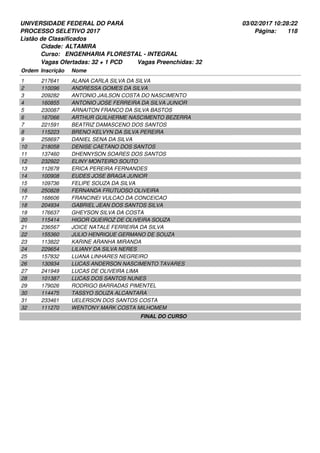UNIVERSIDADE FEDERAL DO PARÁ
PROCESSO SELETIVO 2017
03/02/2017 10:28:22
Listão de Classificados
Ordem Inscrição Nome
ALTAMIRA
ENGENHARIA FLORESTAL - INTEGRAL
Cidade:
Curso:
118Página:
Vagas Ofertadas: 32 + 1 PCD Vagas Preenchidas: 32
217641 ALANA CARLA SILVA DA SILVA1
110096 ANDRESSA GOMES DA SILVA2
209282 ANTONIO JAILSON COSTA DO NASCIMENTO3
160855 ANTONIO JOSE FERREIRA DA SILVA JUNIOR4
230087 ARNAITON FRANCO DA SILVA BASTOS5
167066 ARTHUR GUILHERME NASCIMENTO BEZERRA6
221591 BEATRIZ DAMASCENO DOS SANTOS7
115223 BRENO KELVYN DA SILVA PEREIRA8
258697 DANIEL SENA DA SILVA9
218058 DENISE CAETANO DOS SANTOS10
137460 DHENNYSON SOARES DOS SANTOS11
232922 ELINY MONTEIRO SOUTO12
112678 ERICA PEREIRA FERNANDES13
100908 EUDES JOSE BRAGA JUNIOR14
109736 FELIPE SOUZA DA SILVA15
250828 FERNANDA FRUTUOSO OLIVEIRA16
168606 FRANCINEI VULCAO DA CONCEICAO17
204934 GABRIEL JEAN DOS SANTOS SILVA18
176637 GHEYSON SILVA DA COSTA19
115414 HIGOR QUEIROZ DE OLIVEIRA SOUZA20
236567 JOICE NATALE FERREIRA DA SILVA21
155360 JULIO HENRIQUE GERMANO DE SOUZA22
113822 KARINE ARANHA MIRANDA23
229654 LILIANY DA SILVA NERES24
157832 LUANA LINHARES NEGREIRO25
130934 LUCAS ANDERSON NASCIMENTO TAVARES26
241949 LUCAS DE OLIVEIRA LIMA27
101387 LUCAS DOS SANTOS NUNES28
179026 RODRIGO BARRADAS PIMENTEL29
114475 TASSYO SOUZA ALCANTARA30
233461 UELERSON DOS SANTOS COSTA31
111270 WENTONY MARK COSTA MILHOMEM32
FINAL DO CURSO
 