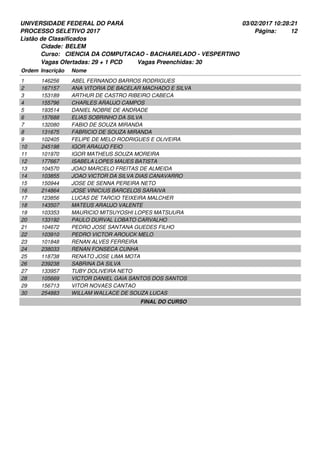 UNIVERSIDADE FEDERAL DO PARÁ
PROCESSO SELETIVO 2017
03/02/2017 10:28:21
Listão de Classificados
Ordem Inscrição Nome
BELEM
CIENCIA DA COMPUTACAO - BACHARELADO - VESPERTINO
Cidade:
Curso:
12Página:
Vagas Ofertadas: 29 + 1 PCD Vagas Preenchidas: 30
146256 ABEL FERNANDO BARROS RODRIGUES1
167157 ANA VITORIA DE BACELAR MACHADO E SILVA2
153189 ARTHUR DE CASTRO RIBEIRO CABECA3
155796 CHARLES ARAUJO CAMPOS4
193514 DANIEL NOBRE DE ANDRADE5
157688 ELIAS SOBRINHO DA SILVA6
132080 FABIO DE SOUZA MIRANDA7
131675 FABRICIO DE SOUZA MIRANDA8
102405 FELIPE DE MELO RODRIGUES E OLIVEIRA9
245198 IGOR ARAUJO FEIO10
101970 IGOR MATHEUS SOUZA MOREIRA11
177667 ISABELA LOPES MAUES BATISTA12
104570 JOAO MARCELO FREITAS DE ALMEIDA13
103855 JOAO VICTOR DA SILVA DIAS CANAVARRO14
150944 JOSE DE SENNA PEREIRA NETO15
214864 JOSE VINICIUS BARCELOS SARAIVA16
123856 LUCAS DE TARCIO TEIXEIRA MALCHER17
143507 MATEUS ARAUJO VALENTE18
103353 MAURICIO MITSUYOSHI LOPES MATSUURA19
133192 PAULO DURVAL LOBATO CARVALHO20
104672 PEDRO JOSE SANTANA GUEDES FILHO21
103910 PEDRO VICTOR AROUCK MELO22
101848 RENAN ALVES FERREIRA23
238033 RENAN FONSECA CUNHA24
118738 RENATO JOSE LIMA MOTA25
239238 SABRINA DA SILVA26
133957 TUBY DOLIVEIRA NETO27
105669 VICTOR DANIEL GAIA SANTOS DOS SANTOS28
156713 VITOR NOVAES CANTAO29
254883 WILLAM WALLACE DE SOUZA LUCAS30
FINAL DO CURSO
 