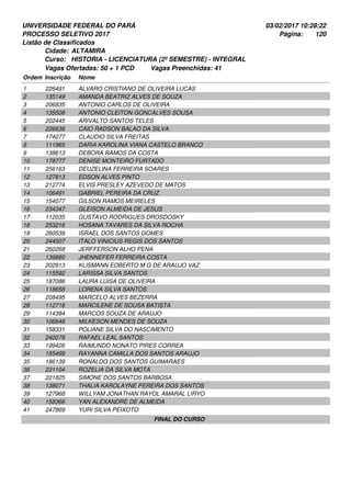 UNIVERSIDADE FEDERAL DO PARÁ
PROCESSO SELETIVO 2017
03/02/2017 10:28:22
Listão de Classificados
Ordem Inscrição Nome
ALTAMIRA
HISTORIA - LICENCIATURA (2º SEMESTRE) - INTEGRAL
Cidade:
Curso:
120Página:
Vagas Ofertadas: 50 + 1 PCD Vagas Preenchidas: 41
226491 ALVARO CRISTIANO DE OLIVEIRA LUCAS1
135149 AMANDA BEATRIZ ALVES DE SOUZA2
206835 ANTONIO CARLOS DE OLIVEIRA3
135508 ANTONIO CLEITON GONCALVES SOUSA4
202445 ARIVALTO SANTOS TELES5
226638 CAIO RADSON BALAO DA SILVA6
174077 CLAUDIO SILVA FREITAS7
111965 DARIA KAROLINA VIANA CASTELO BRANCO8
138613 DEBORA RAMOS DA COSTA9
178777 DENISE MONTEIRO FURTADO10
256163 DEUZELINA FERREIRA SOARES11
127813 EDSON ALVES PINTO12
212774 ELVIS PRESLEY AZEVEDO DE MATOS13
106491 GABRIEL PEREIRA DA CRUZ14
154077 GILSON RAMOS MEIRELES15
234347 GLEISON ALMEIDA DE JESUS16
112035 GUSTAVO RODRIGUES DROSDOSKY17
253216 HOSANA TAVARES DA SILVA ROCHA18
260539 ISRAEL DOS SANTOS GOMES19
244507 ITALO VINICIUS REGIS DOS SANTOS20
260268 JERFFERSON ALHO PENA21
139880 JHENNEFER FERREIRA COSTA22
202913 KLISMANN EDBERTO M G DE ARAUJO VAZ23
115592 LARISSA SILVA SANTOS24
187086 LAURA LUISA DE OLIVEIRA25
118658 LORENA SILVA SANTOS26
208495 MARCELO ALVES BEZERRA27
112716 MARCILENE DE SOUSA BATISTA28
114394 MARCOS SOUZA DE ARAUJO29
106648 MILKESON MENDES DE SOUZA30
158331 POLIANE SILVA DO NASCIMENTO31
240079 RAFAEL LEAL SANTOS32
199426 RAIMUNDO NONATO PIRES CORREA33
155499 RAYANNA CAMILLA DOS SANTOS ARAUJO34
186139 RONALDO DOS SANTOS GUIMARAES35
231104 ROZELIA DA SILVA MOTA36
221825 SIMONE DOS SANTOS BARBOSA37
138071 THALIA KAROLAYNE PEREIRA DOS SANTOS38
127968 WILLYAM JONATHAN RAYOL AMARAL LIRYO39
158366 YAN ALEXANDRE DE ALMEIDA40
247869 YURI SILVA PEIXOTO41
FINAL DO CURSO
 