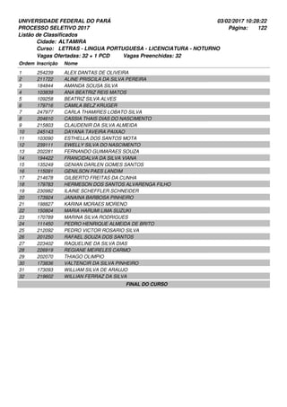 UNIVERSIDADE FEDERAL DO PARÁ
PROCESSO SELETIVO 2017
03/02/2017 10:28:22
Listão de Classificados
Ordem Inscrição Nome
ALTAMIRA
LETRAS - LINGUA PORTUGUESA - LICENCIATURA - NOTURNO
Cidade:
Curso:
122Página:
Vagas Ofertadas: 32 + 1 PCD Vagas Preenchidas: 32
254239 ALEX DANTAS DE OLIVEIRA1
211722 ALINE PRISCILA DA SILVA PEREIRA2
184844 AMANDA SOUSA SILVA3
103839 ANA BEATRIZ REIS MATOS4
109258 BEATRIZ SILVA ALVES5
179716 CAMILA BELZ KRUGER6
247977 CARLA THAMIRES LOBATO SILVA7
204610 CASSIA THAIS DIAS DO NASCIMENTO8
215803 CLAUDENIR DA SILVA ALMEIDA9
245143 DAYANA TAVEIRA PAIXAO10
103090 ESTHELLA DOS SANTOS MOTA11
239111 EWELLY SILVA DO NASCIMENTO12
202281 FERNANDO GUIMARAES SOUZA13
194422 FRANCIDALVA DA SILVA VIANA14
135249 GENIAN DARLEN GOMES SANTOS15
115091 GENILSON PAES LANDIM16
214678 GILBERTO FREITAS DA CUNHA17
179783 HERMESON DOS SANTOS ALVARENGA FILHO18
230982 ILAINE SCHEFFLER SCHNEIDER19
173924 JANAINA BARBOSA PINHEIRO20
198827 KARINA MORAES MORENO21
150804 MARIA HARUMI LIMA SUZUKI22
170789 MARINA SILVA RODRIGUES23
111450 PEDRO HENRIQUE ALMEIDA DE BRITO24
212092 PEDRO VICTOR ROSARIO SILVA25
201250 RAFAEL SOUZA DOS SANTOS26
223402 RAQUELINE DA SILVA DIAS27
226919 REGIANE MEIRELES CARMO28
202070 THIAGO OLIMPIO29
173836 VALTENCIR DA SILVA PINHEIRO30
173093 WILLIAM SILVA DE ARAUJO31
219602 WILLIAN FERRAZ DA SILVA32
FINAL DO CURSO
 