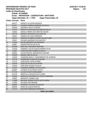 UNIVERSIDADE FEDERAL DO PARÁ
PROCESSO SELETIVO 2017
03/02/2017 10:28:22
Listão de Classificados
Ordem Inscrição Nome
ALTAMIRA
PEDAGOGIA - LICENCIATURA - MATUTINO
Cidade:
Curso:
124Página:
Vagas Ofertadas: 32 + 1 PCD Vagas Preenchidas: 32
202577 ADRIELE OLIVEIRA MORAES1
214371 ALDIANY FABRICIA RIBEIRO DA SILVA2
238349 ANDRESA PAIVA TEIXEIRA3
115157 ANDRYA KAROLINA DOS SANTOS SILVA4
192923 ANGELA MARIA DOS SANTOS SOUSA5
187172 BRENDA PERERIRA DOS SANTOS6
163791 DANIELA DA CRUZ MARINHO7
172414 DANNYELE EMMYLLAYNNE VELOSO LIMA8
103021 DAYANE ANDRADE DOS SANTOS9
147033 DAYSE BEZERRA DE ANDRADE10
108961 DENNIS ROCHA DA SILVA11
207449 ERIK WILLYAM NERY MARTINS12
105790 FABIANO LUIS DE SOUSA RAMOS FILHO13
174521 FAINE NAYARA GOMES DA SILVA14
222842 HELEN RAQUEL MARANHAO GALDINO15
107220 INGRID LIMA DA SILVA16
124620 JEANDRIA MIKELLY NASCIMENTO DE ALMEIDA17
167142 JHENNIFER ALVES DE OLIVEIRA18
101512 JOSELAINE LOPES ATAIDE19
125476 JOSILEIA DA SILVA OLIVEIRA20
127633 KERLIANE SOUSA DA SILVA21
115215 LEANDRO GABRIEL LEITE ALVES22
223867 LEOANE DE OLIVEIRA COSTA23
217143 LUCAS DA MOTA BENJAMIM24
241976 MARCELLO SOUSA SILVA LOPES25
162422 MARIA DO SOCORRO DA COSTA PEDROSA26
169565 MARINETE GOMES LIMA27
113206 MICHAEL ROGER COSTA DE OLIVEIRA28
173494 NAYANE DIAS MEDINA29
224800 RODRIGO VALENTE DE SOUZA30
208058 ROSE DE JESUS SANTOS31
131415 WALEFEF MARQUES PINHEIRO32
FINAL DO CURSO
 