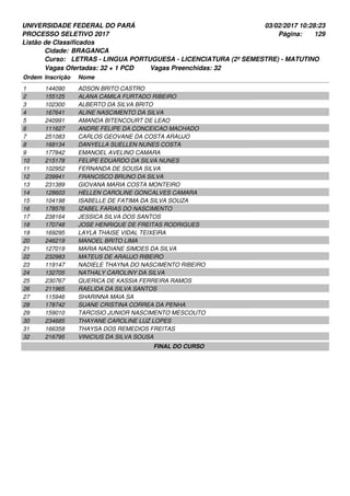 UNIVERSIDADE FEDERAL DO PARÁ
PROCESSO SELETIVO 2017
03/02/2017 10:28:23
Listão de Classificados
Ordem Inscrição Nome
BRAGANCA
LETRAS - LINGUA PORTUGUESA - LICENCIATURA (2º SEMESTRE) - MATUTINO
Cidade:
Curso:
129Página:
Vagas Ofertadas: 32 + 1 PCD Vagas Preenchidas: 32
144090 ADSON BRITO CASTRO1
155125 ALANA CAMILA FURTADO RIBEIRO2
102300 ALBERTO DA SILVA BRITO3
167641 ALINE NASCIMENTO DA SILVA4
240991 AMANDA BITENCOURT DE LEAO5
111627 ANDRE FELIPE DA CONCEICAO MACHADO6
251083 CARLOS GEOVANE DA COSTA ARAUJO7
168134 DANYELLA SUELLEN NUNES COSTA8
177842 EMANOEL AVELINO CAMARA9
215178 FELIPE EDUARDO DA SILVA NUNES10
102952 FERNANDA DE SOUSA SILVA11
239941 FRANCISCO BRUNO DA SILVA12
231389 GIOVANA MARIA COSTA MONTEIRO13
128603 HELLEN CAROLINE GONCALVES CAMARA14
104198 ISABELLE DE FATIMA DA SILVA SOUZA15
178576 IZABEL FARIAS DO NASCIMENTO16
238164 JESSICA SILVA DOS SANTOS17
170748 JOSE HENRIQUE DE FREITAS RODRIGUES18
169295 LAYLA THAISE VIDAL TEIXEIRA19
246219 MANOEL BRITO LIMA20
127019 MARIA NADIANE SIMOES DA SILVA21
232983 MATEUS DE ARAUJO RIBEIRO22
119147 NADIELE THAYNA DO NASCIMENTO RIBEIRO23
132705 NATHALY CAROLINY DA SILVA24
230767 QUERICA DE KASSIA FERREIRA RAMOS25
211965 RAELIDA DA SILVA SANTOS26
115946 SHARINNA MAIA SA27
178742 SUANE CRISTINA CORREA DA PENHA28
159010 TARCISIO JUNIOR NASCIMENTO MESCOUTO29
234685 THAYANE CAROLINE LUZ LOPES30
166358 THAYSA DOS REMEDIOS FREITAS31
216795 VINICIUS DA SILVA SOUSA32
FINAL DO CURSO
 