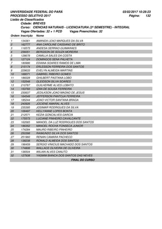 UNIVERSIDADE FEDERAL DO PARÁ
PROCESSO SELETIVO 2017
03/02/2017 10:28:23
Listão de Classificados
Ordem Inscrição Nome
BREVES
CIENCIAS NATURAIS - LICENCIATURA (2º SEMESTRE) - INTEGRAL
Cidade:
Curso:
132Página:
Vagas Ofertadas: 32 + 1 PCD Vagas Preenchidas: 32
134361 AMANDA LEAO MARQUES DA SILVA1
162777 ANA CAROLINE CASSIANO DE BRITO2
116573 ANDESA SERRAO GUIMARAES3
236051 BERGSON DE SOUZA MOREIRA4
128678 CAMILLA SALES DA COSTA5
127124 DOMINGOS SENA PALHETA6
180986 EDIANA SOARES RAMOS DE LIMA7
215174 ERLESSON FERREIRA DOS SANTOS8
229633 EVELYN ALMEIDA MARTINS9
168071 GABRIEL RIBEIRO GOMES10
186028 GHILBERT PASTANA LOBO11
152548 GLEIDSON SILVA SOARES12
210767 GUILHERME ALVES LOBATO13
153793 IZAN DE SOUSA FERREIRA14
230637 JEDILKSON JOAO MAGNO DE JESUS15
164549 JEFFERSON PANTOJA FERREIRA16
185244 JOAO VICTOR SANTANA BRAGA17
240926 JOCIENE AMARAL ALVES18
235395 JOSIMAR RODRIGUES DA SILVA19
106497 KELLYANNE LOPES BONTA20
212571 KEZIA GONCALVES GARCIA21
175573 LUCIANE PINHEIRO CAVALCANTE22
162065 MANOEL DA LUZ RODRIGUES DOS SANTOS23
186352 MANOEL ROCHA FONSECA JUNIOR24
174284 MAURO RIBEIRO PINHEIRO25
250398 RAIMUNDO SILVA DOS SANTOS26
251960 RENAN CAMARA PACHECO27
138238 RONALD ALMEIDA DOS SANTOS28
196459 SERGIO VINICIUS MACHADO DOS SANTOS29
174806 WALLACE OLIVEIRA DE OLIVEIRA30
136504 WILIAN ALVES CANUTO31
127938 YASMIM BIANCA DOS SANTOS DAS NEVES32
FINAL DO CURSO
 
