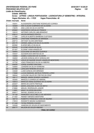 UNIVERSIDADE FEDERAL DO PARÁ
PROCESSO SELETIVO 2017
03/02/2017 10:28:23
Listão de Classificados
Ordem Inscrição Nome
BREVES
LETRAS - LINGUA PORTUGUESA - LICENCIATURA (2º SEMESTRE) - INTEGRAL
Cidade:
Curso:
133Página:
Vagas Ofertadas: 40 + 1 PCD Vagas Preenchidas: 40
150241 ALESSANDRA CRISTIANE RODRIGUES CORREA1
192929 ANA CLAUDIA SOBRINHO DE OLIVEIRA2
170676 ANA LUISA DA SILVA CASTRO3
255822 ANDERSON CARVALHO FRANCA4
126416 ANTONIO CARLOS LIMA BRANDAO5
229010 ARLENI MORAES PONTES6
117380 CARLOS ALBERTO BARBOSA CUSTODIO7
258750 CRISTIANE FERREIRA DE MIRANDA8
248714 DEYVADY ALVES SANTIAGO9
253175 DIENNE JAMILLE DA SILVA OLIVEIRA10
222560 ELIESIO MELLO DA SILVA11
225045 ELIVONE SOUZA DA SILVA12
231307 ELZIANE VIANA WANZELER13
169954 GLEICIANE DE MACEDO QUEIROZ14
154447 GLEISON DOS SANTOS SILVA15
146909 ISABELA SANCHES DE OLIVEIRA16
194833 JACSON GONCALVES E GONCALVES17
135778 JESUS DE NAZARE SOUZA VANZELER MONTEIRO18
127732 JOAO FRANCISCO DA SILVA RIBEIRO19
248558 JORGE SOARES SANTANA20
105664 LEANDRA DA SILVA FERREIRA21
237898 LENILSON PEREIRA DA SILVA22
124638 LUANI GONCALVES MIRANDA23
175689 LUCAS EMANOEL MATEUS PEREIRA LOPES24
166044 LUCILENE SALES DE FREITAS DA CRUZ25
158117 MANOEL MARIA SOARES LAURINHO26
183305 MARCELO CORREA DO AMARAL27
105913 MARCOS ONIAS GODINHO DE OLIVEIRA28
222227 MARIA DA COSTA PANTOJA29
235498 MARIA JOSILENE ALVES DE BRITO30
218984 MIGUEL RODRIGUES JUNIOR31
118381 MINAY OLIVEIRA BALIEIRO32
206917 RAFAEL SOARES DA SILVA33
191169 RAIMUNDO CELIO MELLO DE AZEVEDO34
211652 RANNEY MENDES MONTEIRO35
166719 ROBERTO FRANCISCO DIAS DE AQUINO36
175818 ROSINETE MAGNO GUIMARAES37
211448 TAYNA PEREIRA CHAVES38
122228 VANESSA DE SOUZA DO NASCIMENTO39
208177 WILSON DE SOUZA RIBEIRO40
FINAL DO CURSO
 