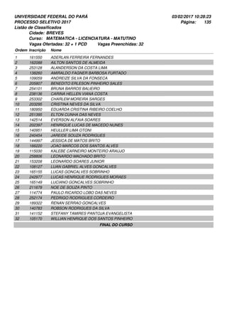 UNIVERSIDADE FEDERAL DO PARÁ
PROCESSO SELETIVO 2017
03/02/2017 10:28:23
Listão de Classificados
Ordem Inscrição Nome
BREVES
MATEMATICA - LICENCIATURA - MATUTINO
Cidade:
Curso:
135Página:
Vagas Ofertadas: 32 + 1 PCD Vagas Preenchidas: 32
161550 ADERLAN FERREIRA FERNANDES1
162088 AILTON SANTOS DE ALMEIDA2
253128 ALANDERSON DA COSTA LIMA3
138260 AMIRALDO FAGNER BARBOSA FURTADO4
109059 ANDREIZE SILVA DA FONSECA5
205807 BENEDITO ERLESON PINHEIRO SALES6
254101 BRUNA BARROS BALIEIRO7
238136 CARINA HELLEN VIANA COSTA8
253302 CHARLEM MOREIRA SARGES9
203295 CRISTINA NEVES DA SILVA10
180950 EDUARDA CRISTINA RIBEIRO COELHO11
251395 ELTON CUNHA DAS NEVES12
142514 EVERSON ALFAIA SOARES13
202397 HENRIQUE LUCAS DE MACEDO NUNES14
140951 HEULLER LIMA OTONI15
240454 JAREIDE SOUZA RODRIGUES16
144997 JESSICA DE MATOS BRITO17
166220 JOAO MARCOS DOS SANTOS ALVES18
115030 KALEBE CARNEIRO MONTEIRO ARAUJO19
258806 LEONARDO MACHADO BRITO20
153208 LEONARDO SOARES JUNIOR21
108127 LUAN GABRIEL ALVES GONCALVES22
165155 LUCAS GONCALVES SOBRINHO23
242977 LUCAS HENRIQUE RODRIGUES MORAES24
165149 LUCIANO GONCALVES SOBRINHO25
211679 NOE DE SOUZA PINTO26
114774 PAULO RICARDO LOBO DAS NEVES27
252174 PEDRIGO RODRIGUES CORDEIRO28
189322 RENAN SERRAO GONCALVES29
140783 ROBSON RODRIGUES DA SILVA30
141152 STEFANY TAMIRES PANTOJA EVANGELISTA31
105170 WILLIAN HENRIQUE DOS SANTOS PINHEIRO32
FINAL DO CURSO
 