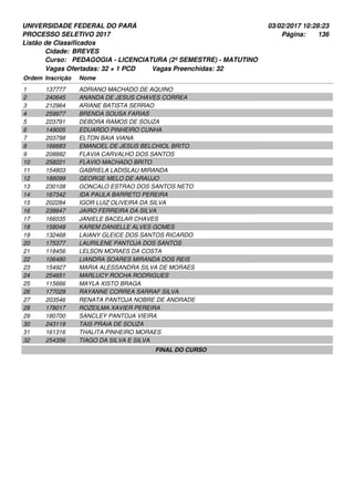 UNIVERSIDADE FEDERAL DO PARÁ
PROCESSO SELETIVO 2017
03/02/2017 10:28:23
Listão de Classificados
Ordem Inscrição Nome
BREVES
PEDAGOGIA - LICENCIATURA (2º SEMESTRE) - MATUTINO
Cidade:
Curso:
136Página:
Vagas Ofertadas: 32 + 1 PCD Vagas Preenchidas: 32
137777 ADRIANO MACHADO DE AQUINO1
240645 ANANDA DE JESUS CHAVES CORREA2
212964 ARIANE BATISTA SERRAO3
259977 BRENDA SOUSA FARIAS4
223791 DEBORA RAMOS DE SOUZA5
149005 EDUARDO PINHEIRO CUNHA6
203798 ELTON BAIA VIANA7
166683 EMANOEL DE JESUS BELCHIOL BRITO8
208882 FLAVIA CARVALHO DOS SANTOS9
258221 FLAVIO MACHADO BRITO10
154803 GABRIELA LADISLAU MIRANDA11
188099 GEORGE MELO DE ARAUJO12
230108 GONCALO ESTRAO DOS SANTOS NETO13
167342 IDA PAULA BARRETO PEREIRA14
202284 IGOR LUIZ OLIVEIRA DA SILVA15
238647 JAIRO FERREIRA DA SILVA16
166035 JANIELE BACELAR CHAVES17
158049 KAREM DANIELLE ALVES GOMES18
132468 LAIANY GLEICE DOS SANTOS RICARDO19
175377 LAURILENE PANTOJA DOS SANTOS20
118456 LELSON MORAES DA COSTA21
106480 LIANDRA SOARES MIRANDA DOS REIS22
154927 MARIA ALESSANDRA SILVA DE MORAES23
254651 MARLUCY ROCHA RODRIGUES24
115666 MAYLA XISTO BRAGA25
177029 RAYANNE CORREA SARRAF SILVA26
203546 RENATA PANTOJA NOBRE DE ANDRADE27
178017 ROZEILMA XAVIER PEREIRA28
180700 SANCLEY PANTOJA VIEIRA29
243119 TAIS PRAIA DE SOUZA30
161316 THALITA PINHEIRO MORAES31
254356 TIAGO DA SILVA E SILVA32
FINAL DO CURSO
 