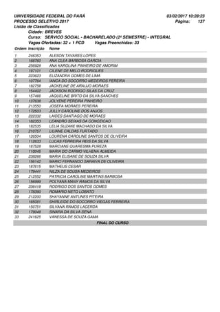 UNIVERSIDADE FEDERAL DO PARÁ
PROCESSO SELETIVO 2017
03/02/2017 10:28:23
Listão de Classificados
Ordem Inscrição Nome
BREVES
SERVICO SOCIAL - BACHARELADO (2º SEMESTRE) - INTEGRAL
Cidade:
Curso:
137Página:
Vagas Ofertadas: 32 + 1 PCD Vagas Preenchidas: 33
246353 ALESON TAVARES LOPES1
168760 ANA CLEA BARBOSA GARCIA2
256928 ANA KAROLINA PINHEIRO DE AMORIM3
197101 CILENE DE MELO RODRIGUES4
223623 ELIZANDRA GOMES DE LIMA5
107764 IANCA DO SOCORRO MEDEIROS PEREIRA6
182758 JACKELINE DE ARAUJO MORAES7
154402 JACKSON RODRIGO SILAS DA CRUZ8
157466 JAQUELINE BRITO DA SILVA SANCHES9
137638 JOLYENE PEREIRA PINHEIRO10
213550 JOSEFA MORAES PEREIRA11
172503 JULLY CAROLINE DOS ANJOS12
222332 LAIDES SANTIAGO DE MORAES13
182353 LEANDRO SEIXAS DA CONCEICAO14
182535 LELIA SUZANE MACHADO DA SILVA15
210757 LILIANE CALDAS FURTADO16
126504 LOURENA CAROLINE SANTOS DE OLIVEIRA17
112633 LUCAS FERREIRA REIS DA SILVA18
187528 MARCIANE QUARESMA PUREZA19
110045 MARIA DO CARMO VILHENA ALMEIDA20
238266 MARIA ELISANE DE SOUZA SILVA21
156142 MARIO FERNANDO SARAIVA DE OLIVEIRA22
187615 MATHEUS CESAR23
179441 NILZA DE SOUSA MEDEIROS24
212552 PATRICIA CAROLINE MARTINS BARBOSA25
156999 POLYANA MANY RAMOS DA SILVA26
236418 RODRIGO DOS SANTOS GOMES27
178390 ROMARIO NETO LOBATO28
212200 SHAYANNE ANTUNES PITEIRA29
165081 SHIRLEIDE DO SOCORRO VIEGAS FERREIRA30
150751 SILVANA RAMOS LACERDA31
179049 SINARA DA SILVA SENA32
241625 VANESSA DE SOUZA GAMA33
FINAL DO CURSO
 