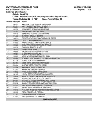 UNIVERSIDADE FEDERAL DO PARÁ
PROCESSO SELETIVO 2017
03/02/2017 10:28:23
Listão de Classificados
Ordem Inscrição Nome
CAMETA
HISTORIA - LICENCIATURA (2º SEMESTRE) - INTEGRAL
Cidade:
Curso:
139Página:
Vagas Ofertadas: 32 + 1 PCD Vagas Preenchidas: 33
129484 AMANDA ALICE DE LIMA CARVALHO1
243834 ANA VANESSA DE ARAUJO SILVA2
126778 ANDERSON RODRIGUES RIBEIRO3
176341 BEATRIZ RODRIGUES SILVA4
107846 BENEDITO HUGO CALDAS FARIAS5
131668 DANUBIA DE LIMA GOMES6
193471 DENISE DE JESUS PINHEIRO CAVALCANTE7
222001 DIEGO CARVALHO ALVES8
150380 FABIO ANGELO DA CRUZ MEDEIROS9
189920 GIOVANNI DO NASCIMENTO ARAUJO10
189512 GLAUCIA RIBEIRO ALVES11
120705 ISMAEL LIMA SILVA12
130855 JAQUELINE BARROSO PANTOJA13
178721 JHONE TAVARES PINTO14
143907 JOAO VITOR FERNANDES DA SILVA15
165544 JOELMA DO SOCORRO DOS SANTOS MARQUES16
251435 JONIELSON VIANA TENORIO17
253757 JOSE DENIL GUEDES RODRIGUES18
209504 JUAREZ JOSE PINHEIRO NETO19
222296 KARINA GONCALVES MATIAS20
157382 KAROLINE SANCHES SOUZA21
147952 KATILENE GUEDES CARVALHO22
138187 LAURA STEFANIE FERREIRA CARDOSO23
128408 MAIKON DIONES MACHADO GONCALVES24
130882 MANUEL VICTOR DE SOUZA FARIAS25
224951 MARCELO AUGUSTO FARIAS DOS ANJOS26
220972 MARLEYCE CRISTIANE ANDRADE OLIVEIRA27
183795 NEIZA VANESSA PINHEIRO FERREIRA28
148022 PAULA PRISCILALEAO DE SIQUEIRA29
164016 RAILSON WALLACE RODRIGUES DOS SANTOS30
150498 RENATO COELHO FRANCA31
121303 RODRIGO RIBEIRO CARNEIRO32
151654 VALDIR NUNES SACRAMENTO33
FINAL DO CURSO
 