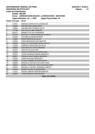 UNIVERSIDADE FEDERAL DO PARÁ
PROCESSO SELETIVO 2017
03/02/2017 10:28:21
Listão de Classificados
Ordem Inscrição Nome
BELEM
CIENCIAS BIOLOGICAS - LICENCIATURA - MATUTINO
Cidade:
Curso:
14Página:
Vagas Ofertadas: 24 + 1 PCD Vagas Preenchidas: 24
147567 AMANDA SARAIVA DA CONCEICAO1
156360 ANA BEATRIZ GAMA BRITO2
176694 ANA BEATRIZ PICANCO SILVA3
117786 ANA PAULA LIMA TEIXEIRA4
205413 ANABELA DA SILVA MIRANDA5
237042 BEATRIZ VITORIA BARBOSA DA SILVA6
140340 CLEUMA OLIVEIRA SOARES7
112653 DAVID SANTOS DA SILVA8
133502 ERIKA MONTEIRO DOS SANTOS9
152483 EVELLYN STEPHANE SARAIVA SILVA10
115529 GABRIELE MONTEIRO DA SILVA11
136553 GEOVANA DA COSTA MENDES12
167575 IAGO DA SILVA ALVES13
125938 JAMYLE CRISTINA OLIVEIRA DIAS14
120218 JAYZA DANDARA BRAGA MODESTO15
232651 JESSICA ALINE RAMOS BEZERRA16
176493 JONATHAN DIAS MARQUES17
116358 LETICIA YASMIN JACQUES PINTO18
168638 MARCELO CASTELO DA VERA CRUZ19
193922 MARIA LAYANE DE FREITAS MAGALHAES20
123576 MICHELLY LAUANY CARDOSO LOBATO21
144548 MURILO DA SILVA RODRIGUES22
111291 RAFAEL ABDON PEREIRA MANSUR23
186005 TAYNA ARAUJO DOS SANTOS24
FINAL DO CURSO
 