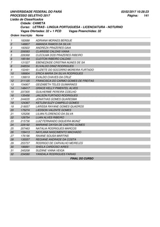 UNIVERSIDADE FEDERAL DO PARÁ
PROCESSO SELETIVO 2017
03/02/2017 10:28:23
Listão de Classificados
Ordem Inscrição Nome
CAMETA
LETRAS - LINGUA PORTUGUESA - LICENCIATURA - NOTURNO
Cidade:
Curso:
141Página:
Vagas Ofertadas: 32 + 1 PCD Vagas Preenchidas: 32
182688 ADRIANA MORAES BERGUE1
148807 AMANDA RAMOS DA SILVA2
182922 ANDREZA PRAZERES GAIA3
206583 CLARISSE CALDAS VIANA4
226368 CLECILMA DOS PRAZERES RIBEIRO5
195184 CLEITON RIBEIRO CALDAS6
131527 EBENEZAIDE CRISTINA NUNES DE SA7
248534 ELIVALDO DINIZ RODRIGUES8
152491 ELIZIETE DO SOCORRO MOREIRA FURTADO9
189904 ERICA MARIA DA SILVA RODRIGUES10
139919 EVALDO CHAVES DA CRUZ11
211125 FRANCISCA DO CARMO GOMES DE FREITAS12
154907 GEIZABETH TELES GUIMARAES13
148417 GRACE KELLY PIMENTEL ALVES14
237305 GUILHERME PEREIRA COELHO15
135456 JAILSON FURTADO RODRIGUES16
244635 JONATHAS GOMES QUARESMA17
124367 KETLEM SUZY CAMPELO GOMES18
218057 LARISSA RAYANE GOMES QUADROS19
175274 LIEDSON VALENTE GOMES20
125206 LILIAN FLORENCIO DA SILVA21
128754 LUAN ALVES RIBEIRO22
215736 LUIZ FERNANDO SIQUEIRA MUNIZ23
228192 MARIANE DAYSA DE CASTRO GOMES24
207463 NATALIA RODRIGUES MARCOS25
159413 NAYLANA NASCIMENTO MACHADO26
176196 RAIANE SOUSA MARTINS27
135557 REGIANE ANDRADE DA COSTA28
253737 RODRIGO DE CARVALHO MEIRELES29
196891 SHEILA CARDOSO AIRES30
245208 SUZANE VIANA VEIGA31
234580 YANDALA RODRIGUES FARIAS32
FINAL DO CURSO
 