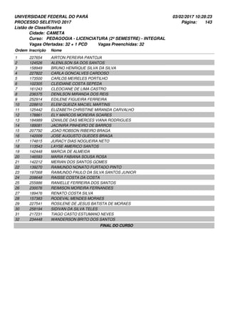 UNIVERSIDADE FEDERAL DO PARÁ
PROCESSO SELETIVO 2017
03/02/2017 10:28:23
Listão de Classificados
Ordem Inscrição Nome
CAMETA
PEDAGOGIA - LICENCIATURA (2º SEMESTRE) - INTEGRAL
Cidade:
Curso:
143Página:
Vagas Ofertadas: 32 + 1 PCD Vagas Preenchidas: 32
227654 AIRTON PEREIRA PANTOJA1
124526 ALENILSON SA DOS SANTOS2
158949 BRUNO HENRIQUE SILVA DA SILVA3
227822 CARLA GONCALVES CARDOSO4
173500 CARLOS MEIRELES PORTILHO5
102305 CLEIDIANE COSTA SEPEDA6
161243 CLEOCIANE DE LIMA CASTRO7
236375 DENILSON MIRANDA DOS REIS8
252914 EDILENE FIGUEIRA FERREIRA9
228810 ELEM QUEIZA MACIEL MARTINS10
125442 ELIZABETH CHRISTINE MIRANDA CARVALHO11
178861 ELY MARCOS MOREIRA SOARES12
184989 IZANILDE DAS MERCES VIANA RODRIGUES13
189081 JACINIRA PINHEIRO DE BARROS14
207792 JOAO ROBSON RIBEIRO BRAGA15
142009 JOSE AUGUSTO GUEDES BRAGA16
174815 JURACY DIAS NOGUEIRA NETO17
113543 LAYSE AMERICO SANTOS18
142448 MARCIA DE ALMEIDA19
146593 MARIA FABIANA SOUSA ROSA20
142212 MERIAN DOS SANTOS GOMES21
139270 RAIMUNDO NONATO FURTADO PINTO22
197068 RAIMUNDO PAULO DA SILVA SANTOS JUNIOR23
208648 RAISSE COSTA DA COSTA24
255886 RANIELLE FERREIRA DOS SANTOS25
230076 REIMISON MOREIRA FERNANDES26
189476 RENATO COSTA SILVA27
157383 RODEVAL MENDES MORAES28
227541 ROSILENE DE JESUS BATISTA DE MORAES29
258194 SIDIVAN DA SILVA TELES30
217231 TIAGO CASTO ESTUMANO NEVES31
234448 WANDERSON BRITO DOS SANTOS32
FINAL DO CURSO
 