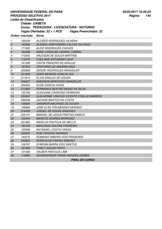 UNIVERSIDADE FEDERAL DO PARÁ
PROCESSO SELETIVO 2017
03/02/2017 10:28:23
Listão de Classificados
Ordem Inscrição Nome
CAMETA
PEDAGOGIA - LICENCIATURA - NOTURNO
Cidade:
Curso:
144Página:
Vagas Ofertadas: 32 + 1 PCD Vagas Preenchidas: 32
160239 ALCIDES RODRIGUES VILHENA1
142595 ALESSA LARAYANDRA CALDAS DA CRUZ2
171695 ALICE RODRIGUES CHAVES3
182098 ANNE CAROLINE AMARAL CABRAL4
173455 ARLESON DE SOUZA MARTINS5
115570 CHELIANE ESTUMANO GAIA6
191098 CINTIA PINHEIRO DE ARAUJO7
187903 CRISTIANO DE AMORIM GAIA8
205099 DENIZE RODRIGUES WANZELER9
201858 EDER MENDES GONCALVES10
217914 ELVIS ARAUJO DE SOUSA11
209227 EMERSON MONTEIRO WANZELER12
250955 EUDE GARCIA VEIGA13
213985 FERNANDA BEATRIZ MUNIZ DA SILVA14
152793 GLEICIANE CARDOSO FERREIRA15
255597 GUILHERME VINICIUS VICENTE COELHO BARROS16
260238 JACIANE BASTOS DA COSTA17
136684 JHENIFER MACHADO DE SOUSA18
199980 JOSE ELIELTON MENDES MORAES19
218439 JOSUEL DE SOUZA SANCHES20
225157 MANOEL DE JESUS FREITAS NABICA21
120444 MARCOS SOARES BARROSO22
221882 MARCUS PANTOJA DE MELLO23
183164 MARLANJE SOLENE FERREIRA24
125098 NATANAEL COSTA FARIAS25
259502 ROB TENORIO MORAES26
140576 ROMARIO RIBEIRO DOS PRASERES27
205802 RONIVALDO FARIAS RIBEIRO28
136767 SYMONN BARRA DOS SANTOS29
187566 THIELY SOUZA PINTO30
121068 VALBER PANTOJA LIMA31
115665 WUENDERSON FRANK MENDES GOMES32
FINAL DO CURSO
 