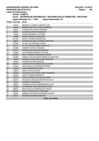 UNIVERSIDADE FEDERAL DO PARÁ
PROCESSO SELETIVO 2017
03/02/2017 10:28:23
Listão de Classificados
Ordem Inscrição Nome
CAMETA
SISTEMAS DE INFORMACAO - BACHARELADO (2º SEMESTRE) - MATUTINO
Cidade:
Curso:
145Página:
Vagas Ofertadas: 32 + 1 PCD Vagas Preenchidas: 32
148307 BENEDITO JUNIOR ALMEIDA LEAO1
149345 BRENDO NAYTON LOPES CORDOVIL2
155947 CHARLES DA ROCHA PEREIRA3
108001 CLEISON ALFAIA RODRIGUES4
118429 DAIARA BARBOSA FURTADO5
153266 DANIEL MARCAL NOGUEIRA6
207766 DAVID TAVARES RODRIGUES7
169291 ELIEZER DE JESUS GOMES PORTILHO8
237463 ELIVELTON PANTOJA FARIAS9
142137 ELY DE JESUS GOMES PORTILHO10
210998 FABIANO COSTA CARDOSO11
222197 FRANCK ANTONIO BAIA BASTOS12
145429 GUILHERME MORAES FURTADO13
203823 HELIO POMPEU WANZELER JUNIOR14
220393 ISABELA DO SOCORRO RAMALHO DEMETRIO15
118637 JESSICA LUZIA GONCALVES MARTINS16
195622 JHOSEFH NUNES BORGES17
244910 JOAO ARTHUR MIRANDA DE OLIVEIRA18
155320 JOAO MARCUS MIRANDA PEREIRA19
170542 JOAO RODRIGUES COSTA20
193318 JOAO VITOR DA SILVA21
187020 JOCIVALDO DE JESUS VIANA VANZELER22
185522 JORDY PEREIRA BARRETO23
178718 JOSE RICARDO DOS REIS CORREA24
230075 KELEN DE JESUS OLEASTRE DA SILVA25
110447 LACIENE ALVES MELO26
189827 LEANDRA DARLIAN MIRANDA DA SILVA27
150203 LUTERFRAN JHON FREITAS DA CRUZ28
208637 MAX DOUGLAS RODRIGUES FARIAS29
245701 PAULO CESAR PINTO ARRIFANO30
110687 RAIMAR DOS SANTOS MORAES JUNIOR31
186151 RODRIGO ALMEIDA FREITAS32
FINAL DO CURSO
 