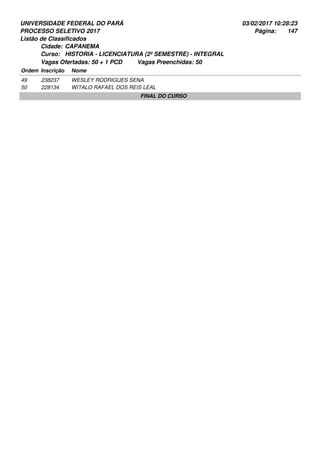 UNIVERSIDADE FEDERAL DO PARÁ
PROCESSO SELETIVO 2017
03/02/2017 10:28:23
Listão de Classificados
Ordem Inscrição Nome
CAPANEMA
HISTORIA - LICENCIATURA (2º SEMESTRE) - INTEGRAL
Cidade:
Curso:
147Página:
Vagas Ofertadas: 50 + 1 PCD Vagas Preenchidas: 50
238237 WESLEY RODRIGUES SENA49
228134 WITALO RAFAEL DOS REIS LEAL50
FINAL DO CURSO
 