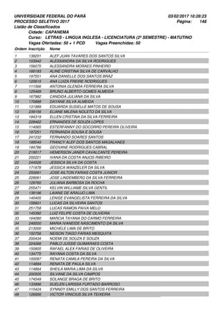 UNIVERSIDADE FEDERAL DO PARÁ
PROCESSO SELETIVO 2017
03/02/2017 10:28:23
Listão de Classificados
Ordem Inscrição Nome
CAPANEMA
LETRAS - LINGUA INGLESA - LICENCIATURA (2º SEMESTRE) - MATUTINO
Cidade:
Curso:
148Página:
Vagas Ofertadas: 50 + 1 PCD Vagas Preenchidas: 50
138201 ALEF JUAN TAVARES DOS SANTOS SILVA1
103942 ALESSANDRA DA SILVA RODRIGUES2
156075 ALESSANDRA MORAES PINHEIRO3
166193 ALINE CRISTINA SILVA DE CARVALHO4
197551 ANA DANIELLE DOS SANTOS BRAZ5
120615 ANA LUIZA FREIRE RODRIGUES6
111566 ANTONIA GLENDA FERREIRA SILVA7
125469 BRUNO ALBERTO GOMES ALMEIDA8
167982 CANDIDA JULIANA DA SILVA9
170888 DAYANE SILVA ALMEIDA10
131989 EDUARDA SUSIELLE MATOS DE SOUSA11
239156 ELIANE MILENA NOLETO DA SILVA12
184319 ELLEN CRISTINA DA SILVA FERREIRA13
228462 ERNANDES DE SOUZA LOPES14
114065 ESTERFANNY DO SOCORRO PEREIRA OLIVEIRA15
197251 FERNANDA SOUSA E SOUSA16
241232 FERNANDO SOARES SANTOS17
188549 FRANCY ALEF DOS SANTOS MAGALHAES18
184786 GEOVANE RODRIGUES CABRAL19
219517 HEMERSON JANER CAVALCANTE PEREIRA20
200221 IVANA DA COSTA ANJOS RIBEIRO21
244526 JESSICA SILVA DA COSTA22
171878 JESSICA WANZELER DA SILVA23
250691 JOSE AILTON FARIAS COSTA JUNIOR24
228061 JOSE LINDEMBERG DA SILVA FERREIRA25
129760 JULIANA BARBOSA DA ROCHA26
255471 KELVIN WILLIAME SILVA GENTIL27
138196 LAIANE DE ARAUJO LIMA28
140405 LENISE EVANGELISTA FERREIRA DA SILVA29
158901 LUCAS DA SILVEIRA SANTOS30
251758 LUCAS RAMON PAIVA MELO31
145392 LUIZ FELIPE COSTA DE OLIVEIRA32
164080 MARCIA TAYANA DO CARMO FERREIRA33
248500 MARIA IVANEIDE NASCIMENTO DA SILVA34
213000 MICHELE LIMA DE BRITO35
150756 NEISON TIAGO FARIAS MESQUITA36
200434 NOEMI DE SOUZA E SOUZA37
224066 PABLO JUSSIE GUIMARAES COSTA38
150805 RAFAEL ALEX FARIAS DE OLIVEIRA39
134775 RAYANA COSTA DA SILVA40
100097 RENATA CAMILA PEREIRA DA SILVA41
114894 RENATA DE PAULA SILVA42
114864 SHEILA MARIA LIMA DA SILVA43
200505 SILVANE DA SILVA CAMPOS44
174549 SOLANGE BRAGA DE BRITO45
133996 SUELEN LARISSA FURTADO BARROSO46
115424 SYNNDY EMILLY DOS SANTOS FERREIRA47
126956 VICTOR VINICIUS SILVA TEIXEIRA48
 