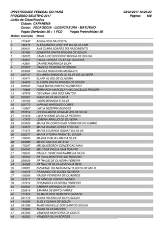 UNIVERSIDADE FEDERAL DO PARÁ
PROCESSO SELETIVO 2017
03/02/2017 10:28:23
Listão de Classificados
Ordem Inscrição Nome
CAPANEMA
PEDAGOGIA - LICENCIATURA - MATUTINO
Cidade:
Curso:
150Página:
Vagas Ofertadas: 50 + 1 PCD Vagas Preenchidas: 50
171447 ADRIA REIS DA COSTA1
186478 ALESSANDRA CRISTINA DA SILVA LIMA2
240431 ANA CLARA SOARES DO NASCIMENTO3
167485 BENEDITA SANTA BRIGIDA DE SOUZA4
162225 CAMILA DO SOCORRO ROCHA DE SOUSA5
163847 CYDIA LARISSA TELES DE OLIVEIRA6
143881 DAIANE AMORIM DA SILVA7
203807 DANIELE PEREIRA DE SOUSA8
253668 DIGEILA NOGUEIRA MESQUITA9
225147 EDUARDA EMANUELLE SILVA DE OLIVEIRA10
140471 ELANA ALVES DE OLIVEIRA11
164605 ELILSON SANTA BRIGIDA DE SOUZA12
208545 ENNA MARIA RIBEIRO SARMENTO13
179888 FERNANDA MARCELA VASCONCELOS PEREIRA14
197979 GEOVANA LIMA DOS SANTOS15
205267 ISAAC SILVA DA CUNHA16
135166 IVSON MIRANDA E SILVA17
225772 JANAINE MARQUES GOMES18
115867 LAYLA BEZERRA BORGES19
253214 LETICIA MARIA GONCALVES DA SILVA20
101818 LIVIA NAYANE DA SILVA PEREIRA21
117975 LORENA ARAUJO DE OLIVEIRA22
223629 MARIA DA CONCEICAO FERREIRA DO CARMO23
140975 MARIA DAIANE COSTA FREITAS24
171473 MARIA EDUARDA AGUIAR DA SILVA25
222277 MARIA VITORIA PIMENTEL SOUSA26
128600 MAYRA THALIA LIMA DA SILVA27
243888 MEIRE SANTOS DE AVIZ28
170287 MELQUISEDECK CONCEICAO MAIA29
204543 MELYSSA PAULA LIMA DUARTE30
156041 NAGILA TIEME WATANABE DA SILVA31
185350 NATALIA MONTEIRO DO ROSARIO32
259639 NATHALIE DE OLIVEIRA PEREIRA33
164068 NATHALYR SILVA NORONHA REIS34
129381 NIZAYANE DO NASCIMENTO BRITO DE MELO35
104078 RAIMUNDO DE SOUZA OLIVEIRA36
158269 RAISSA FERREIRA DE QUADROS37
127517 RAYANE DE CASTRO NUNES38
127219 ROSANGELA OLIVEIRA PINHEIRO39
205592 SABRINA MIRANDA DA SILVA40
230619 SAMARA DE BRITO FARIAS41
151974 SILMARA DOS REMEDIOS SANTOS42
201779 SONIA HELENA DA SILVA SOUZA43
154358 SUELY CUNHA DE SOUZA44
241299 THAIS MICHELLE DOS SANTOS SOUSA45
153666 TIAGO SILVA MACEDO46
247209 VANESSA MONTEIRO DA COSTA47
182520 VANESSA SILVA BORGES48
 