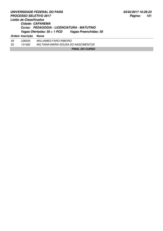 UNIVERSIDADE FEDERAL DO PARÁ
PROCESSO SELETIVO 2017
03/02/2017 10:28:23
Listão de Classificados
Ordem Inscrição Nome
CAPANEMA
PEDAGOGIA - LICENCIATURA - MATUTINO
Cidade:
Curso:
151Página:
Vagas Ofertadas: 50 + 1 PCD Vagas Preenchidas: 50
238526 WILLIAMES FARO RIBEIRO49
101482 WILTIANA MARIA SOUSA DO NASCIMENTOS50
FINAL DO CURSO
 