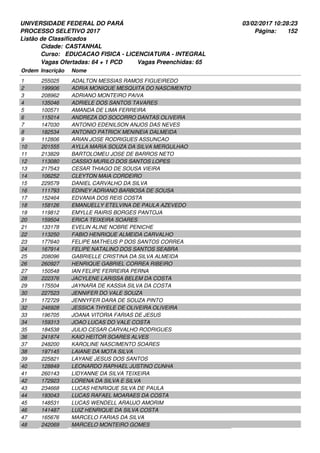UNIVERSIDADE FEDERAL DO PARÁ
PROCESSO SELETIVO 2017
03/02/2017 10:28:23
Listão de Classificados
Ordem Inscrição Nome
CASTANHAL
EDUCACAO FISICA - LICENCIATURA - INTEGRAL
Cidade:
Curso:
152Página:
Vagas Ofertadas: 64 + 1 PCD Vagas Preenchidas: 65
255025 ADALTON MESSIAS RAMOS FIGUEIREDO1
199906 ADRIA MONIQUE MESQUITA DO NASCIMENTO2
208962 ADRIANO MONTEIRO PAIVA3
135046 ADRIELE DOS SANTOS TAVARES4
100571 AMANDA DE LIMA FERREIRA5
115014 ANDREZA DO SOCORRO DANTAS OLIVEIRA6
147030 ANTONIO EDENILSON ANJOS DAS NEVES7
182534 ANTONIO PATRICK MENINEIA DALMEIDA8
112806 ARIAN JOSE RODRIGUES ASSUNCAO9
201555 AYLLA MARIA SOUZA DA SILVA MERGULHAO10
213829 BARTOLOMEU JOSE DE BARROS NETO11
113080 CASSIO MURILO DOS SANTOS LOPES12
217543 CESAR THIAGO DE SOUSA VIEIRA13
106252 CLEYTON MAIA CORDEIRO14
229579 DANIEL CARVALHO DA SILVA15
111793 EDINEY ADRIANO BARBOSA DE SOUSA16
152464 EDVANIA DOS REIS COSTA17
158126 EMANUELLY ETELVINA DE PAULA AZEVEDO18
119812 EMYLLE RAIRIS BORGES PANTOJA19
159504 ERICA TEIXEIRA SOARES20
133178 EVELIN ALINE NOBRE PENICHE21
113250 FABIO HENRIQUE ALMEIDA CARVALHO22
177640 FELIPE MATHEUS P DOS SANTOS CORREA23
167914 FELIPE NATALINO DOS SANTOS SEABRA24
208096 GABRIELLE CRISTINA DA SILVA ALMEIDA25
260927 HENRIQUE GABRIEL CORREA RIBEIRO26
150548 IAN FELIPE FERREIRA PERNA27
222376 JACYLENE LARISSA BELEM DA COSTA28
175504 JAYNARA DE KASSIA SILVA DA COSTA29
227523 JENNIFER DO VALE SOUZA30
172729 JENNYFER DARA DE SOUZA PINTO31
246928 JESSICA THYELE DE OLIVEIRA OLIVEIRA32
196705 JOANA VITORIA FARIAS DE JESUS33
159313 JOAO LUCAS DO VALE COSTA34
184538 JULIO CESAR CARVALHO RODRIGUES35
241874 KAIO HEITOR SOARES ALVES36
248200 KAROLINE NASCIMENTO SOARES37
197145 LAIANE DA MOTA SILVA38
225821 LAYANE JESUS DOS SANTOS39
128849 LEONARDO RAPHAEL JUSTINO CUNHA40
260143 LIDYANNE DA SILVA TEIXEIRA41
172923 LORENA DA SILVA E SILVA42
234668 LUCAS HENRIQUE SILVA DE PAULA43
193043 LUCAS RAFAEL MOARAES DA COSTA44
148531 LUCAS WENDELL ARAUJO AMORIM45
141487 LUIZ HENRIQUE DA SILVA COSTA46
165676 MARCELO FARIAS DA SILVA47
242069 MARCELO MONTEIRO GOMES48
 