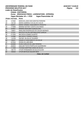 UNIVERSIDADE FEDERAL DO PARÁ
PROCESSO SELETIVO 2017
03/02/2017 10:28:23
Listão de Classificados
Ordem Inscrição Nome
CASTANHAL
EDUCACAO FISICA - LICENCIATURA - INTEGRAL
Cidade:
Curso:
153Página:
Vagas Ofertadas: 64 + 1 PCD Vagas Preenchidas: 65
127895 MARCOS JOSE DOS SANTOS PEREIRA49
140156 MARIA GABRIELE DA SILVA E SILVA50
205551 MARIA VANDELI NASCIMENTO PEIXOTO51
177999 MARINA NATANY COSTA COUTINHO52
167841 MARKELISON BAIA GONCALVES53
139651 MARLANA RODRIGUES DE SOUZA MORAES54
121001 MATEUS FELIPE NEPOMUCENO GARCIA55
217035 MATHEUS GOMES DUARTE56
197880 MATHEUS TORRES FARIAS57
116729 RAFAEL DA SILVA TAVARES58
156421 RANIELLE NASCIMENTO DA SILVA59
247644 ROSALVA LIMA MAIA60
200999 RUAN CARLOS DE LIMA PEREIRA61
202634 SAELEM THAYS PORTILHO GUERREIRO62
111849 THYAGO MARTINS VIANA DA SILVA63
156175 VITOR FERNANDES DA SILVA ALVES64
195023 VITOR MATEUS AGUIAR REIS65
FINAL DO CURSO
 