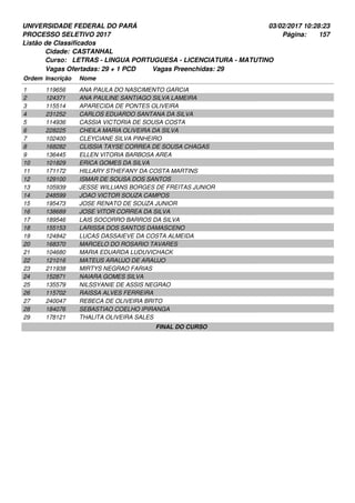 UNIVERSIDADE FEDERAL DO PARÁ
PROCESSO SELETIVO 2017
03/02/2017 10:28:23
Listão de Classificados
Ordem Inscrição Nome
CASTANHAL
LETRAS - LINGUA PORTUGUESA - LICENCIATURA - MATUTINO
Cidade:
Curso:
157Página:
Vagas Ofertadas: 29 + 1 PCD Vagas Preenchidas: 29
119656 ANA PAULA DO NASCIMENTO GARCIA1
124371 ANA PAULINE SANTIAGO SILVA LAMEIRA2
115514 APARECIDA DE PONTES OLIVEIRA3
231252 CARLOS EDUARDO SANTANA DA SILVA4
114936 CASSIA VICTORIA DE SOUSA COSTA5
228225 CHEILA MARIA OLIVEIRA DA SILVA6
102400 CLEYCIANE SILVA PINHEIRO7
168282 CLISSIA TAYSE CORREA DE SOUSA CHAGAS8
136445 ELLEN VITORIA BARBOSA AREA9
101829 ERICA GOMES DA SILVA10
171172 HILLARY STHEFANY DA COSTA MARTINS11
129100 ISMAR DE SOUSA DOS SANTOS12
105939 JESSE WILLIANS BORGES DE FREITAS JUNIOR13
248599 JOAO VICTOR SOUZA CAMPOS14
195473 JOSE RENATO DE SOUZA JUNIOR15
138689 JOSE VITOR CORREA DA SILVA16
189546 LAIS SOCORRO BARROS DA SILVA17
155153 LARISSA DOS SANTOS DAMASCENO18
124842 LUCAS DASSAIEVE DA COSTA ALMEIDA19
168370 MARCELO DO ROSARIO TAVARES20
104680 MARIA EDUARDA LUDUVICHACK21
121016 MATEUS ARAUJO DE ARAUJO22
211938 MIRTYS NEGRAO FARIAS23
152871 NAIARA GOMES SILVA24
135579 NILSSYANIE DE ASSIS NEGRAO25
115702 RAISSA ALVES FERREIRA26
240047 REBECA DE OLIVEIRA BRITO27
184076 SEBASTIAO COELHO IPIRANGA28
178121 THALITA OLIVEIRA SALES29
FINAL DO CURSO
 
