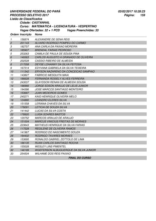 UNIVERSIDADE FEDERAL DO PARÁ
PROCESSO SELETIVO 2017
03/02/2017 10:28:23
Listão de Classificados
Ordem Inscrição Nome
CASTANHAL
MATEMATICA - LICENCIATURA - VESPERTINO
Cidade:
Curso:
159Página:
Vagas Ofertadas: 32 + 1 PCD Vagas Preenchidas: 33
156874 ALEXANDRE DE SENA REIS1
201143 ALVARO RODRIGO POMPEU DO CARMO2
182707 ANA CARLA DA PAIXAO MOREIRA3
185907 BRENDAL FARIAS PEDROSO4
253263 CAMILA DE PAULA DE SOUSA PINA5
149363 CARLOS AUGUSTO A GRANADO DE OLIVEIRA6
202528 CASSIO RIBEIRO DE ALMEIDA7
217058 DEYSE LOHANNY DA SILVA FEITOSA8
167314 EDYVANA GABRIELA DA SILVA TEIXEIRA9
111342 ERYSON NAZARENO DA CONCEICAO SAMPAIO10
143827 FABRICIO MESQUITA MAIA11
186628 FERNANDA ROSIELY ALVES FERREIRA12
243037 GLAYDSON RENAN DE ALMEIDA SOUSA13
196966 JORGE EDSON ARAUJO DE LELIS JUNIOR14
194386 JOSE MARCOS SANTIAGO MONTEIRO15
153687 JUAN MEDEIROS GOMES16
245271 KAIO HENRIQUE OLIVEIRA MELO17
124880 LEANDRO ELERES SILVA18
151558 LERIANA CHAVES DA SILVA19
179291 LETICIA DE SOUZA SILVA20
141442 LUCAS DA SILVA COSTA21
178920 LUISA SOARES BASTOS22
120752 MARCOS ARAUJO DE ARAUJO23
151004 MARCUS VINICIUS FREITAS DE MORAES24
223643 MATHEUS HENRIQUE DA SILVA FARIAS25
117528 REGILENE DE OLIVEIRA RAMOS26
141967 RODRIGO DO NASCIMENTO SOUZA27
194402 RODRIGO TAVARES MORAES28
153695 RONALDO GABRIEL ZOTTOLO DE LIMA29
186135 RUAN CARLOS SANTIAGO ROCHA30
155028 WESLEY LINS PIMENTEL31
146189 WGEFERSON ALBUQUERQUE DA SILVA JUNIOR32
254504 WILHAME DOS REIS PAIXAO33
FINAL DO CURSO
 